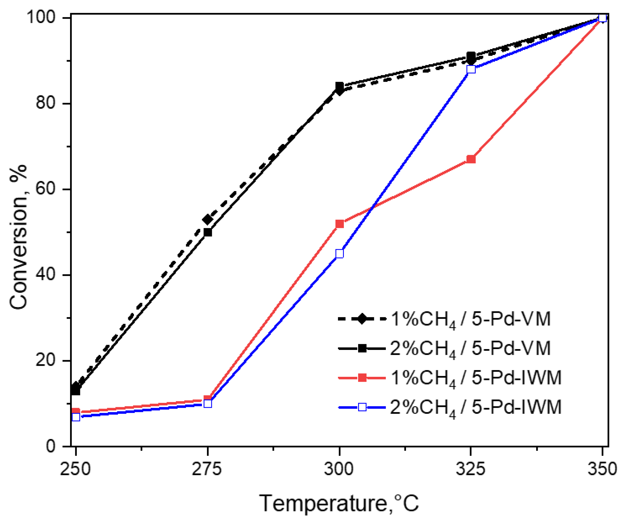 Catalysts 09 00336 g009