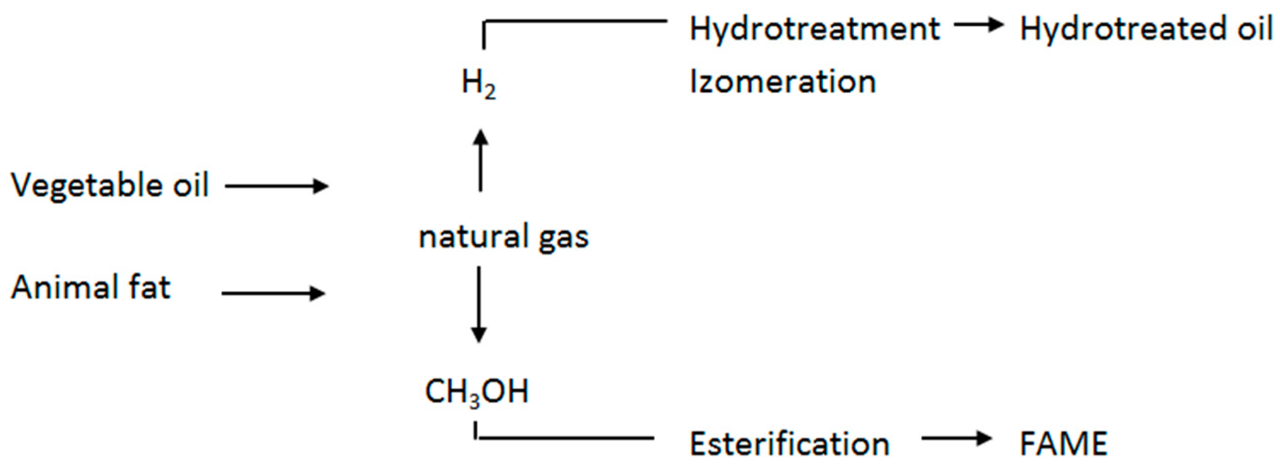 Catalysts 09 00337 g001