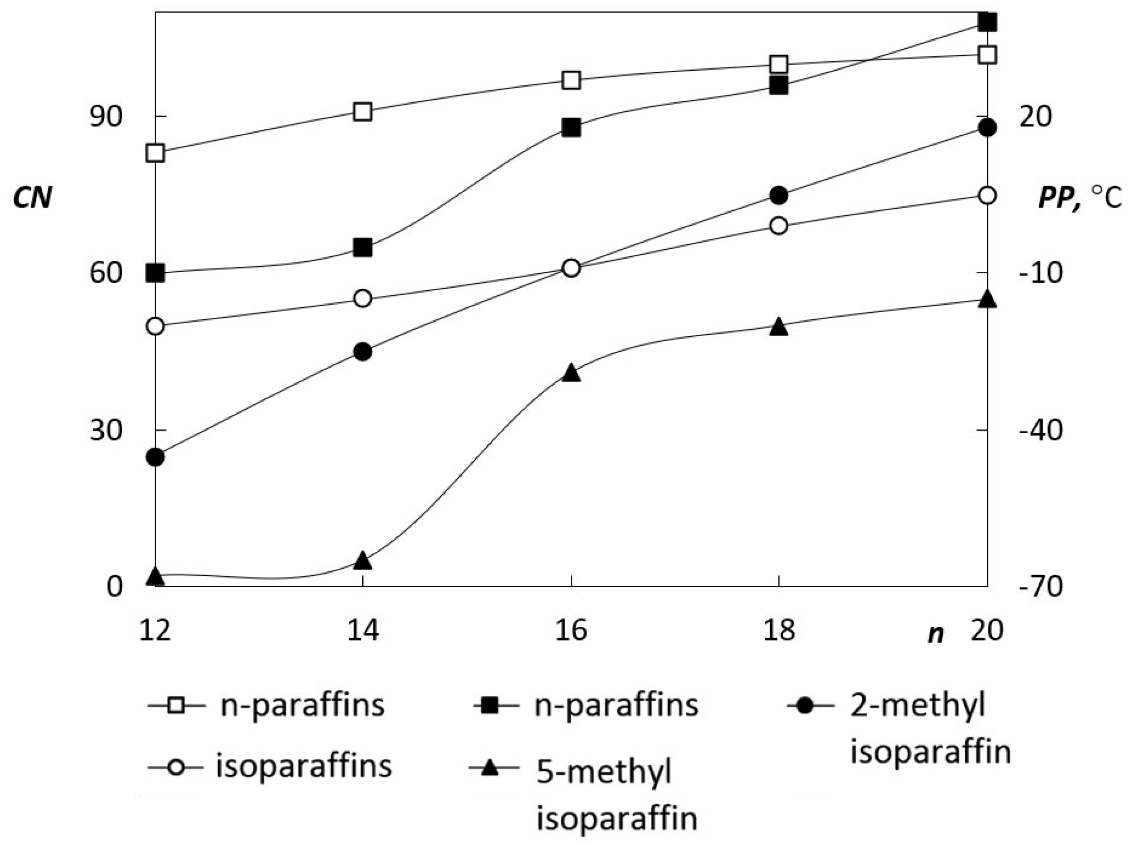 Catalysts 09 00337 g003