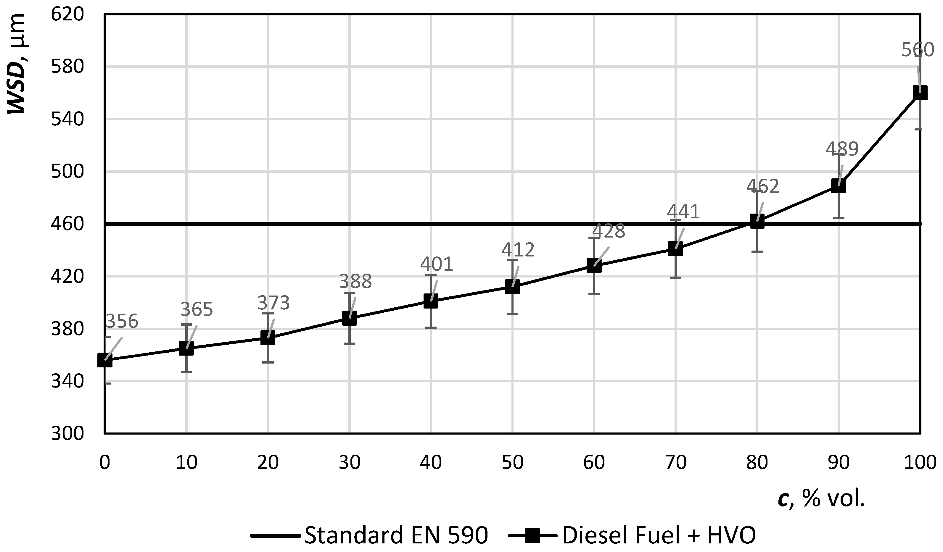 Catalysts 09 00337 g006