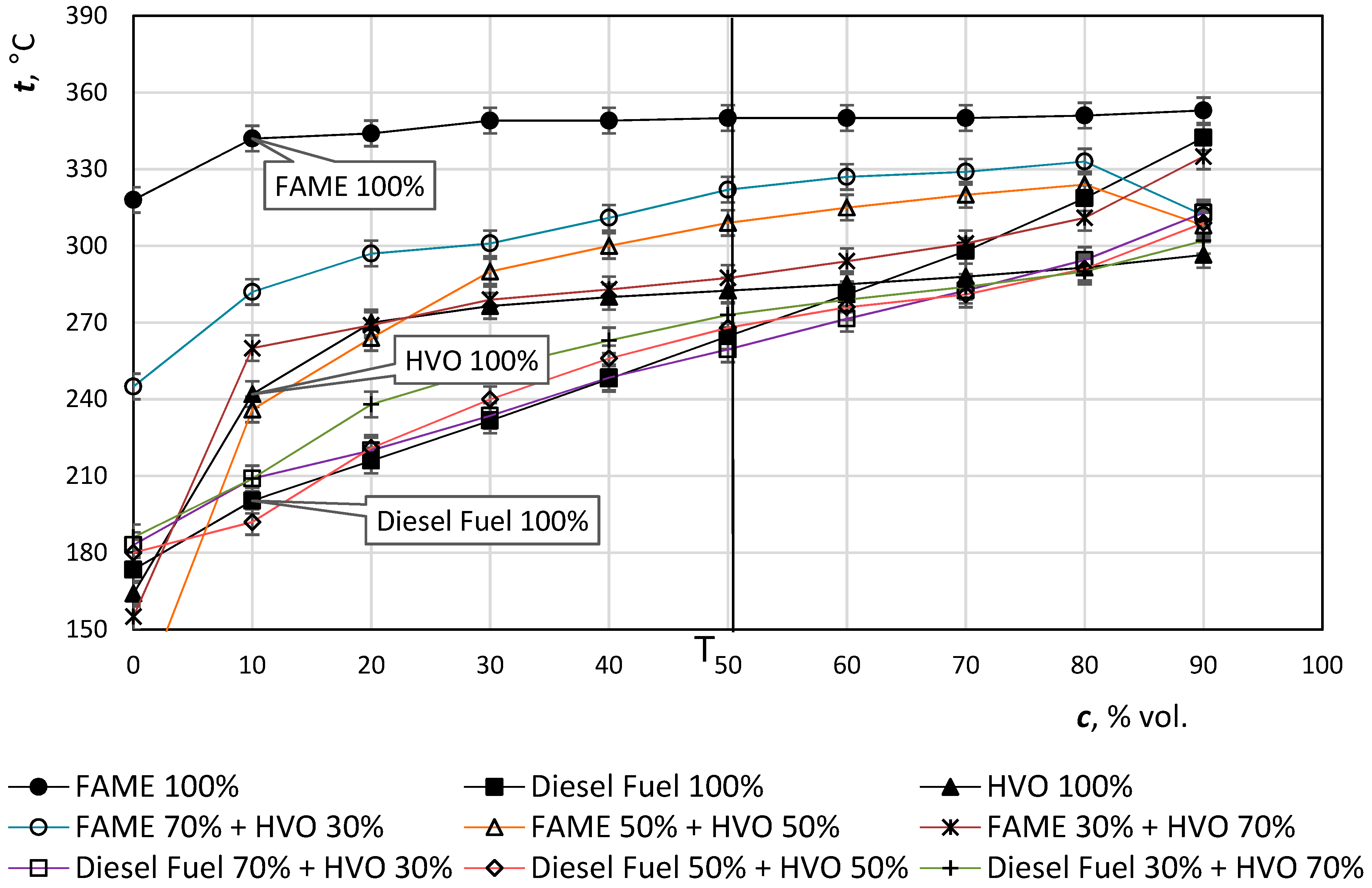 Catalysts 09 00337 g007