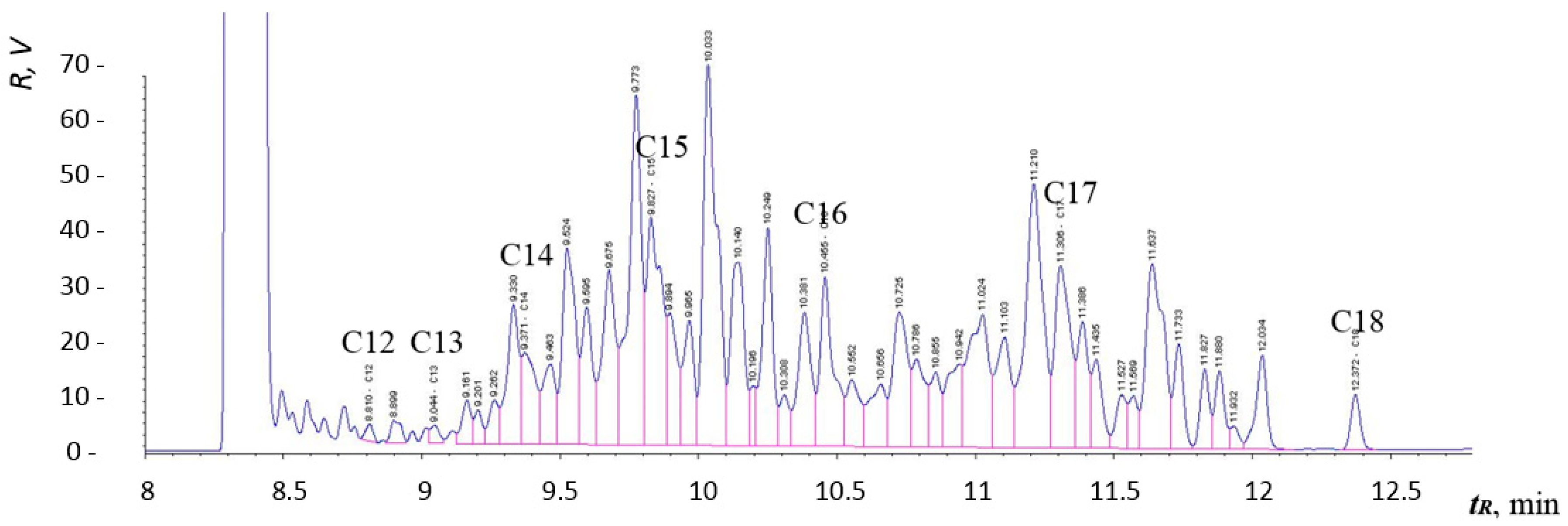 Catalysts 09 00337 g013