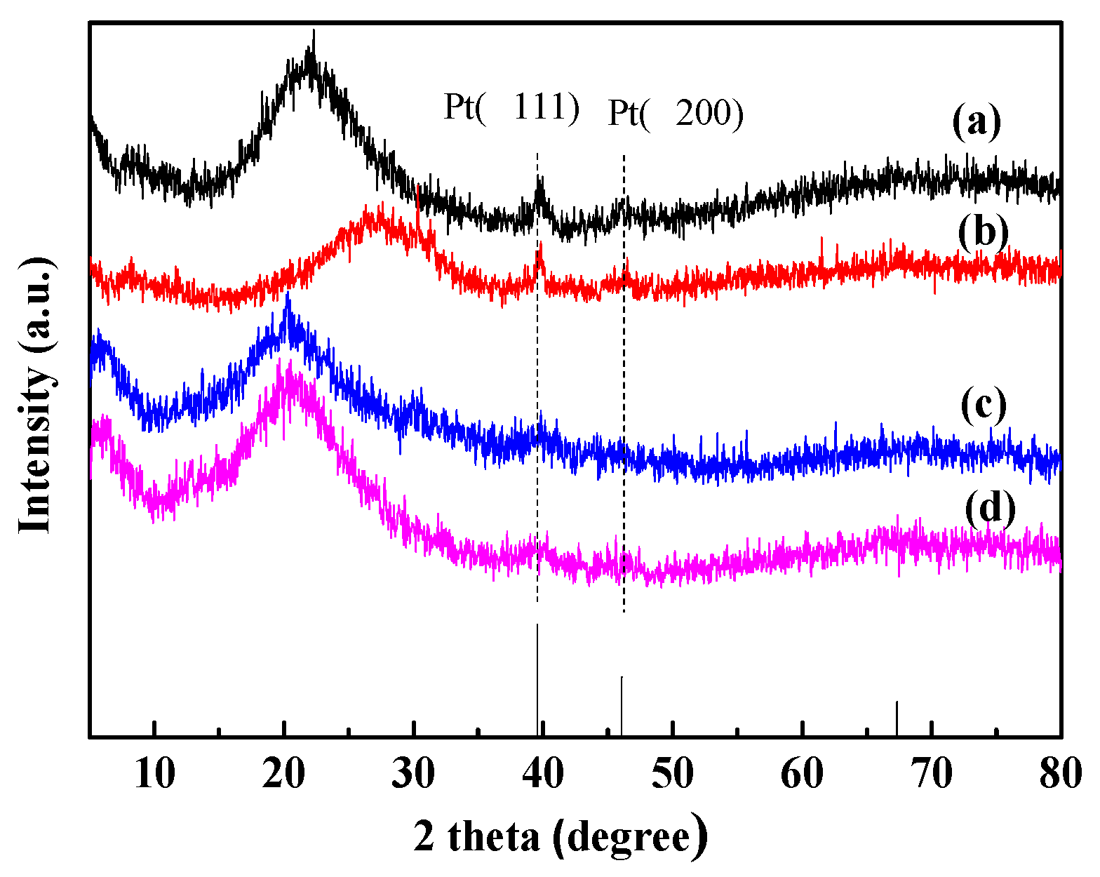 Catalysts 09 00339 g001
