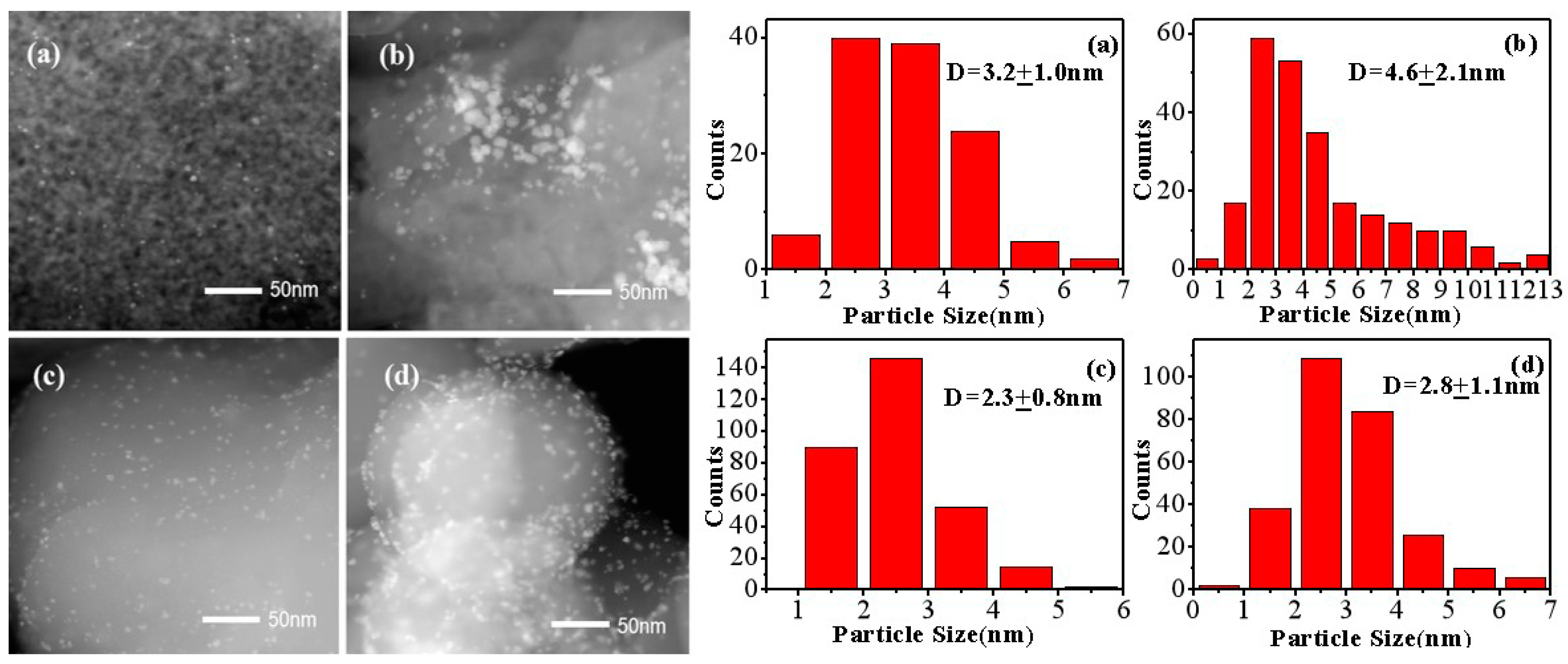 Catalysts 09 00339 g002