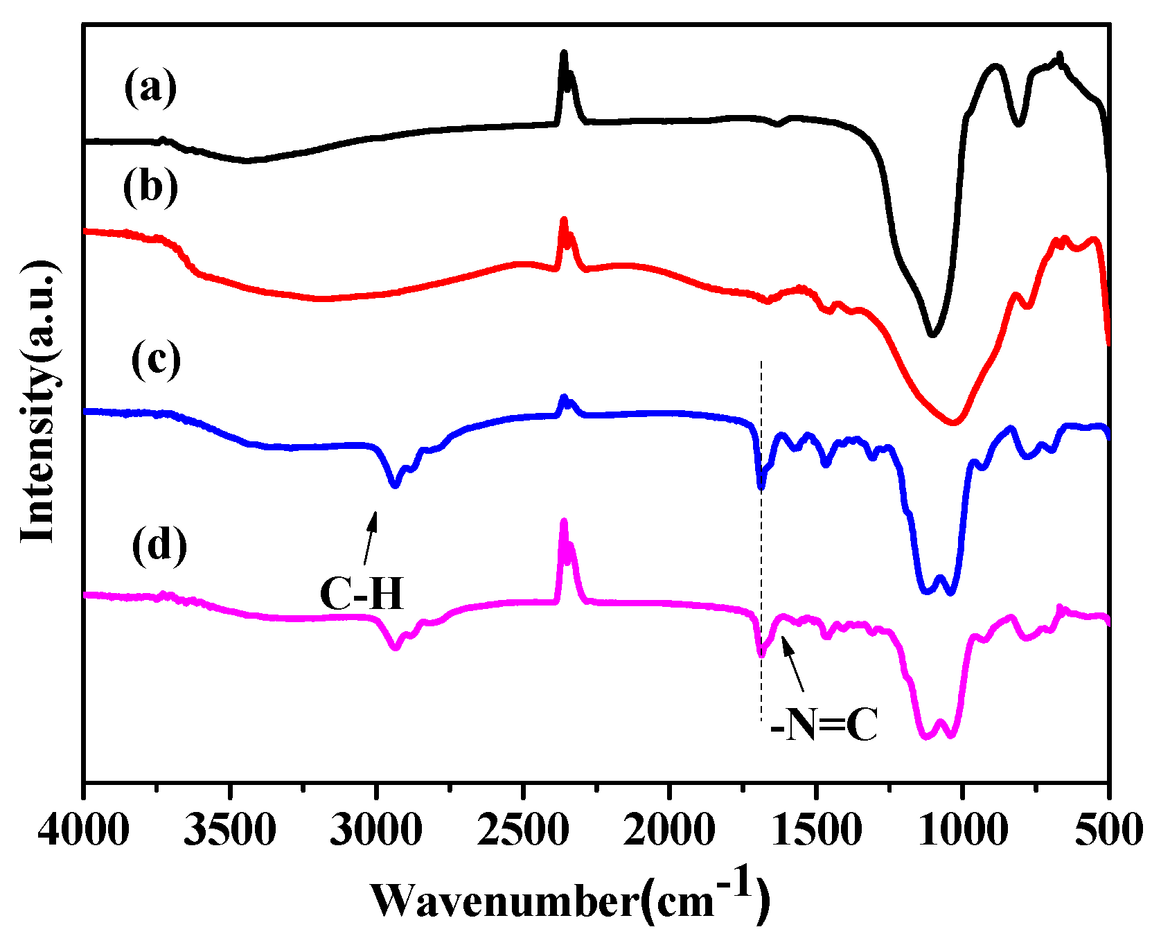 Catalysts 09 00339 g003