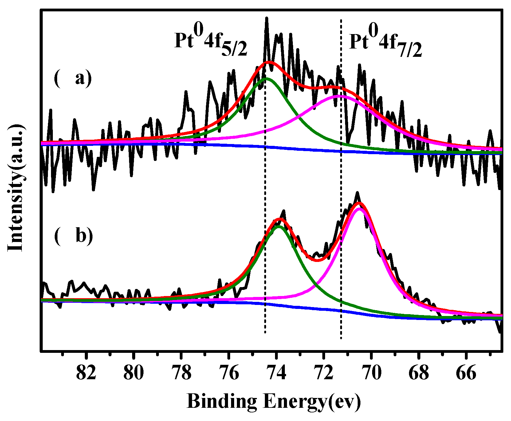 Catalysts 09 00339 g004