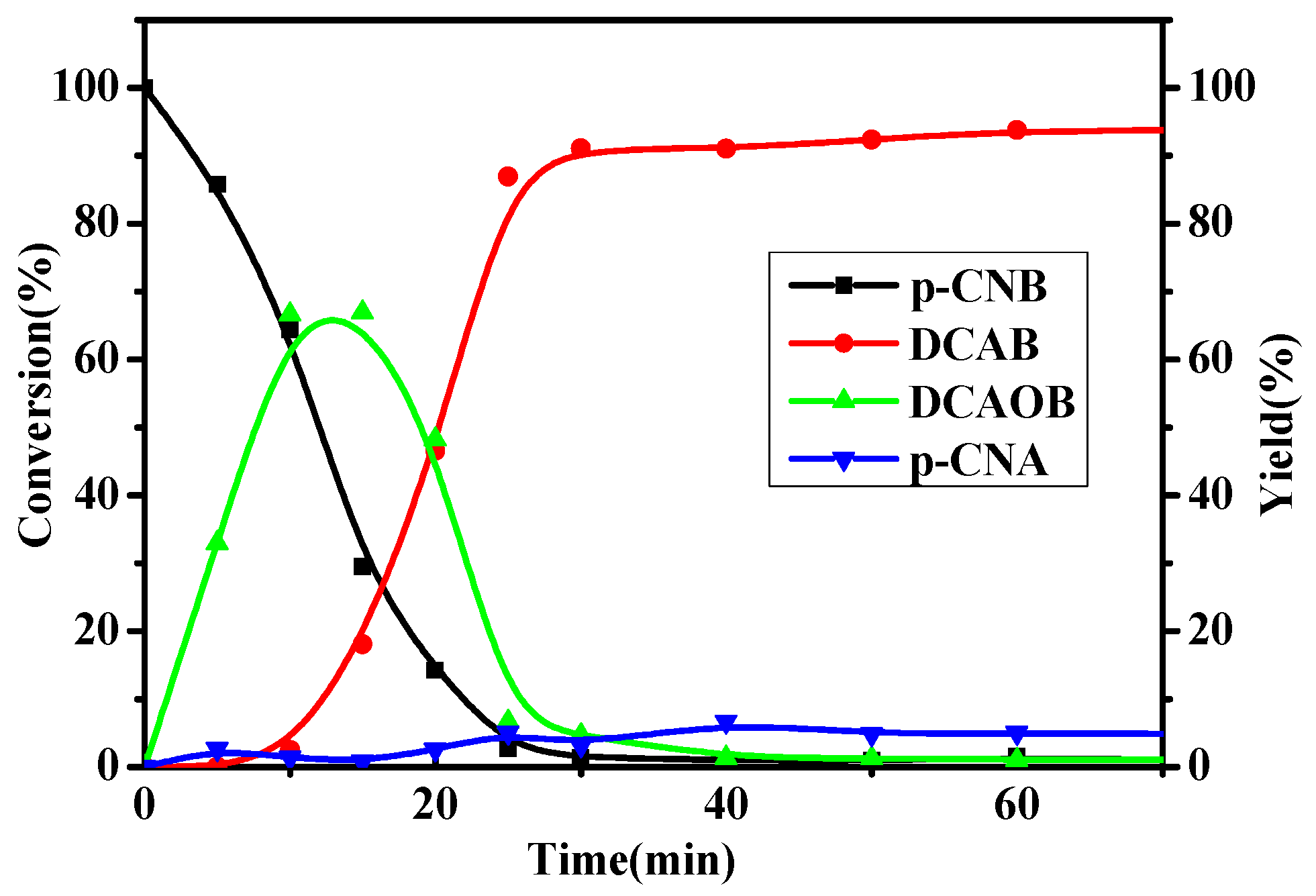 Catalysts 09 00339 g005