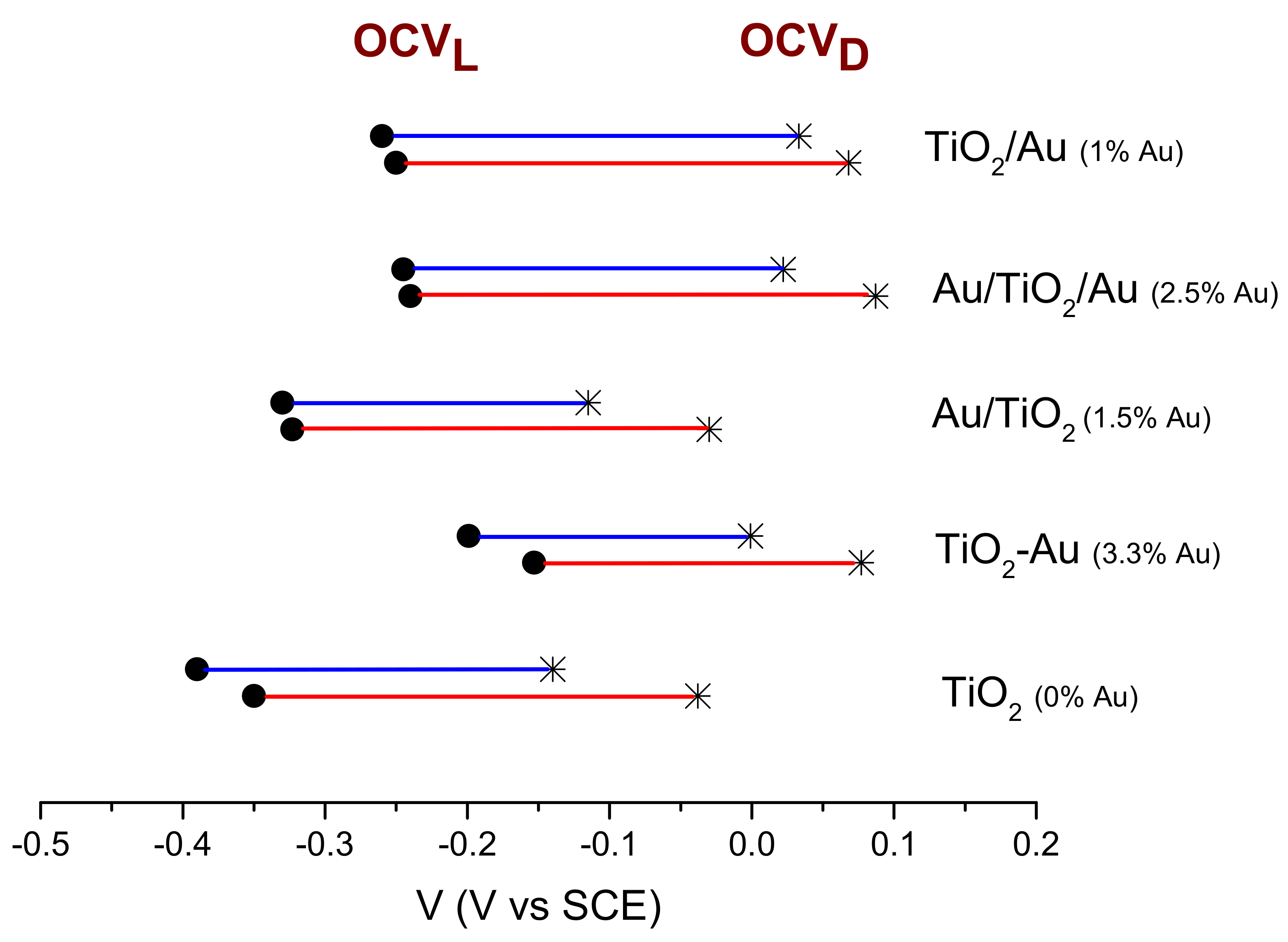 Catalysts 09 00340 g002 Catalysts 09 00340 g002
