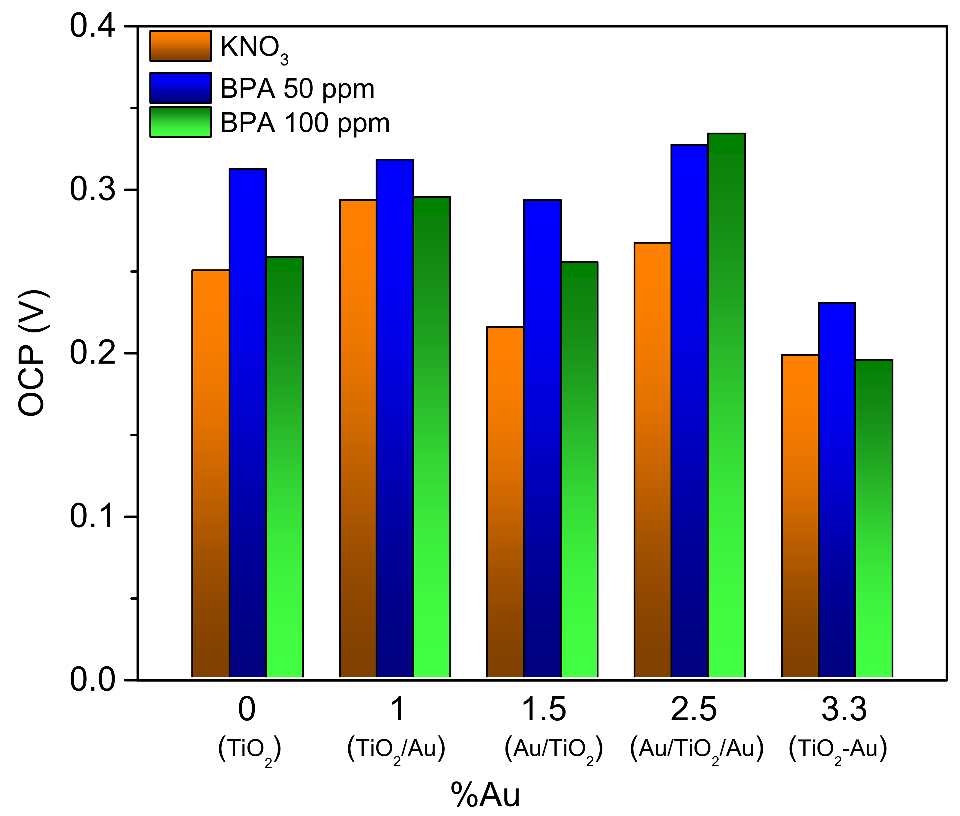 Catalysts 09 00340 g003 Catalysts 09 00340 g003