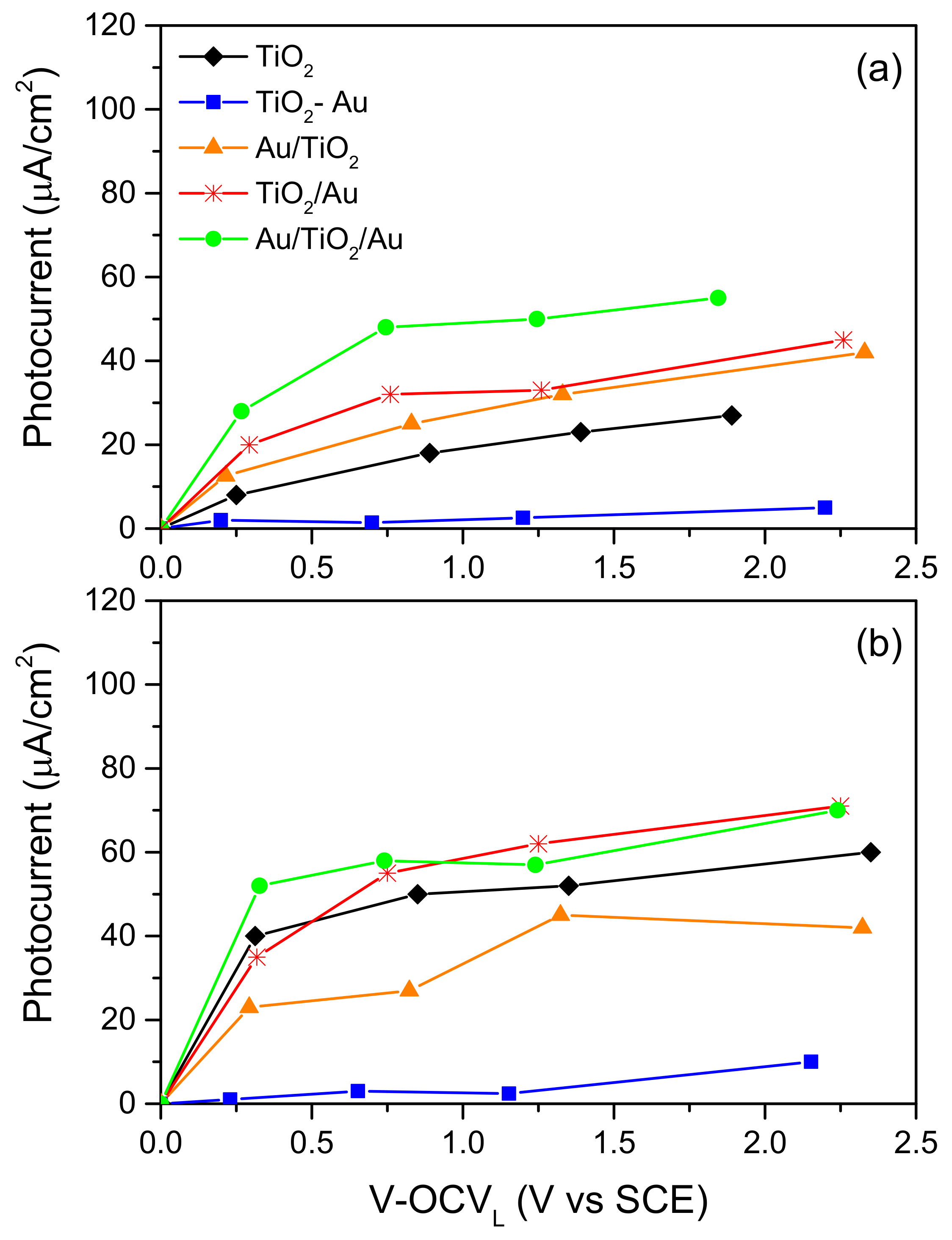 Catalysts 09 00340 g004 Catalysts 09 00340 g004