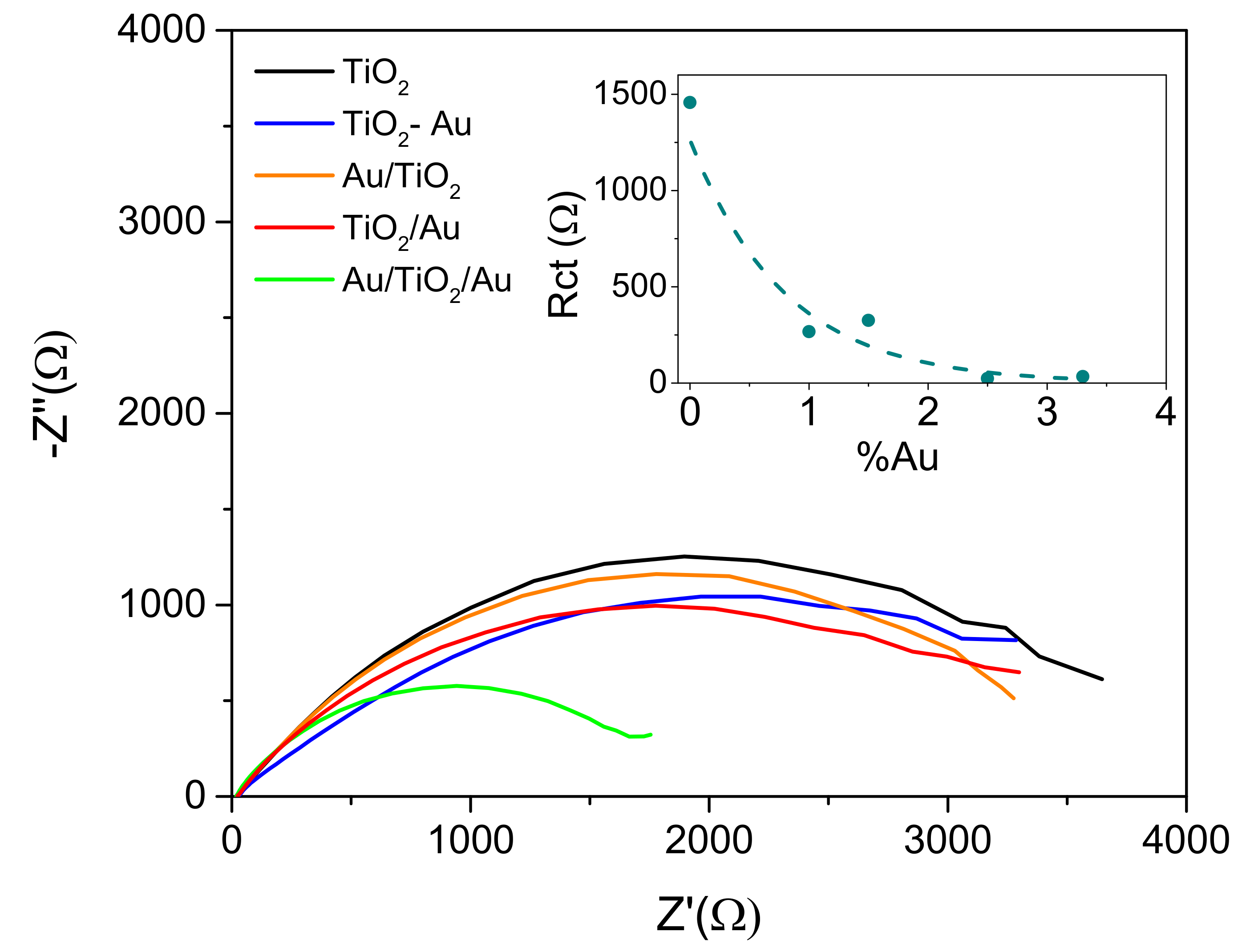 Catalysts 09 00340 g005 Catalysts 09 00340 g005