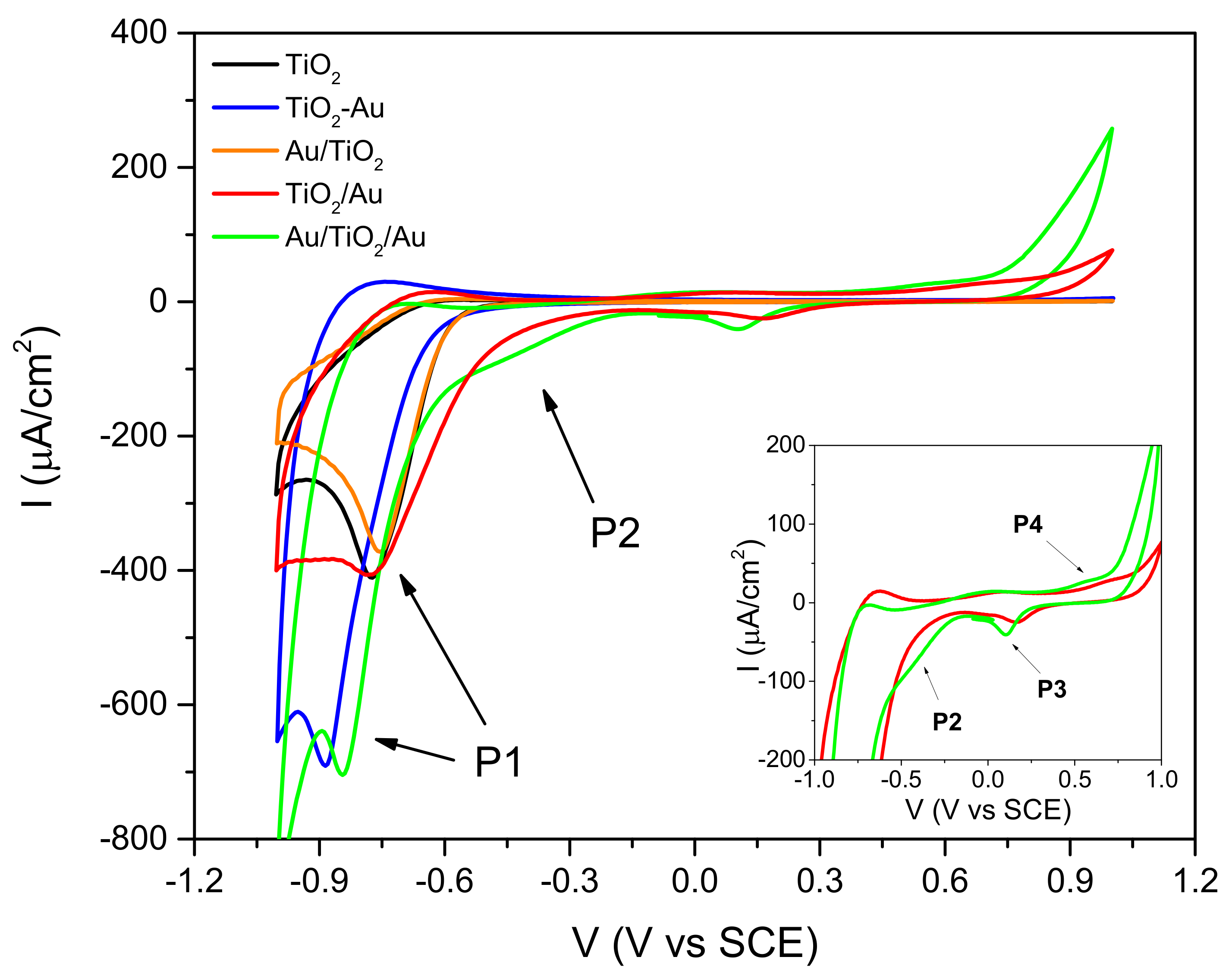 Catalysts 09 00340 g006 Catalysts 09 00340 g006