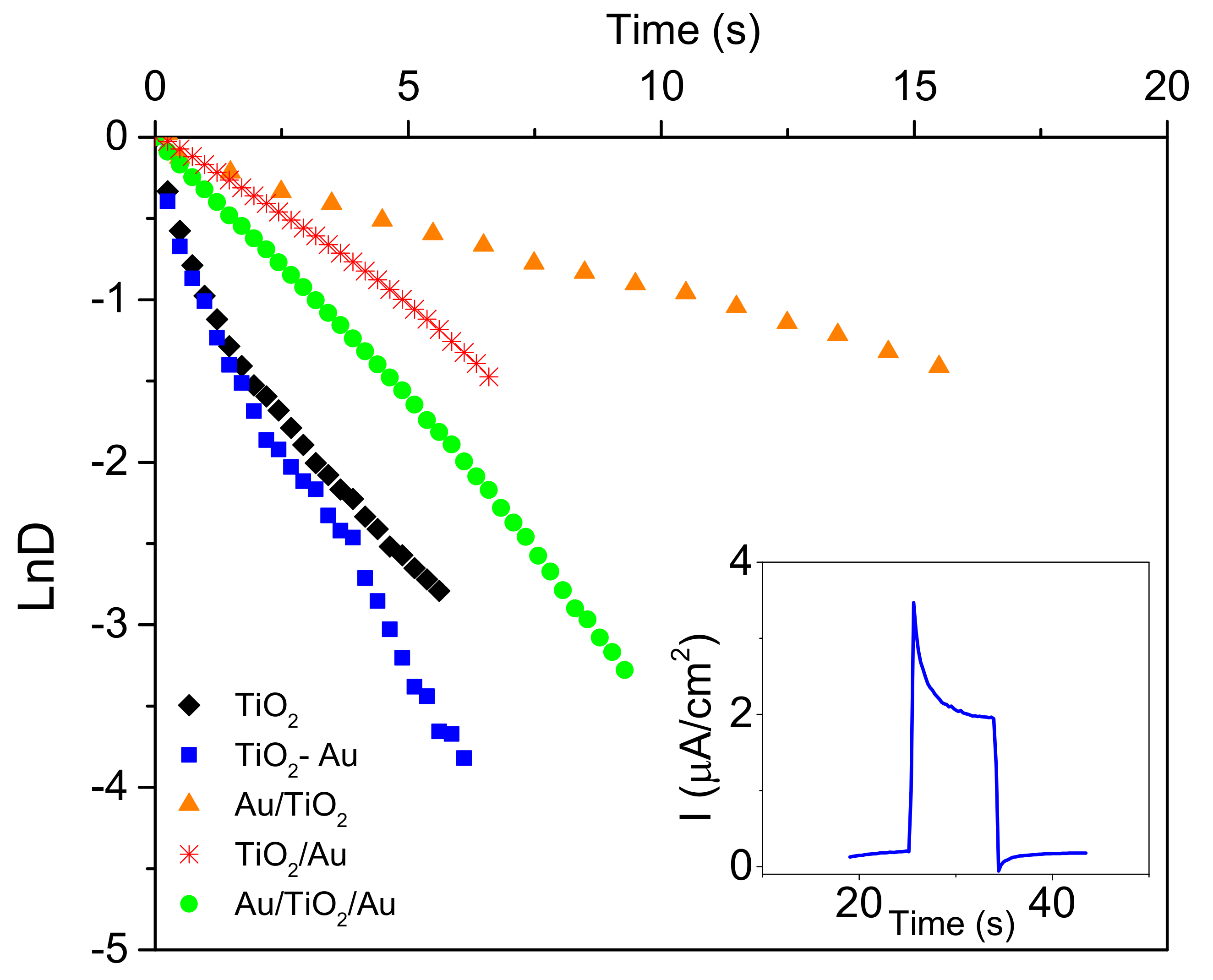 Catalysts 09 00340 g007 Catalysts 09 00340 g007
