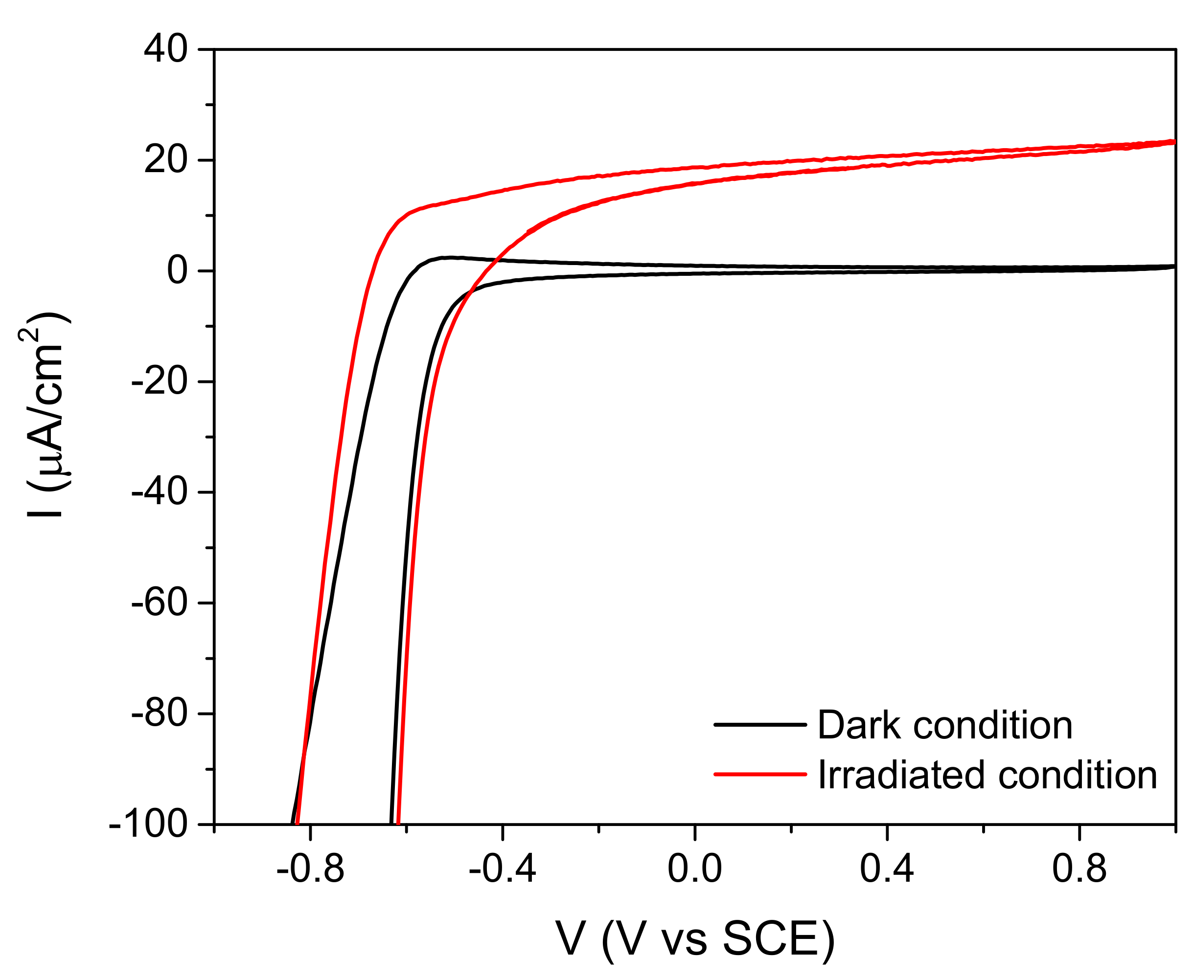Catalysts 09 00340 g008 Catalysts 09 00340 g008