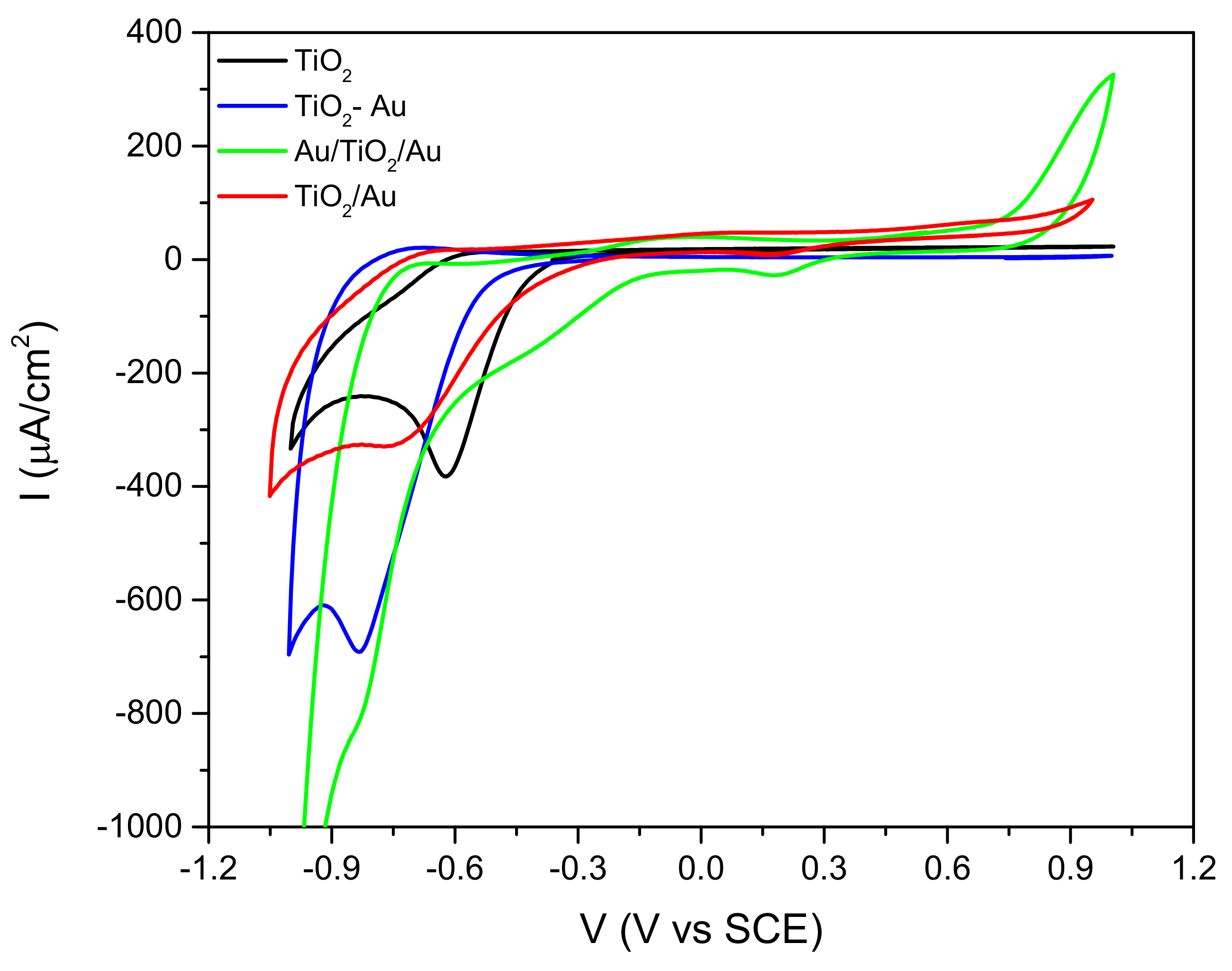 Catalysts 09 00340 g009 Catalysts 09 00340 g009