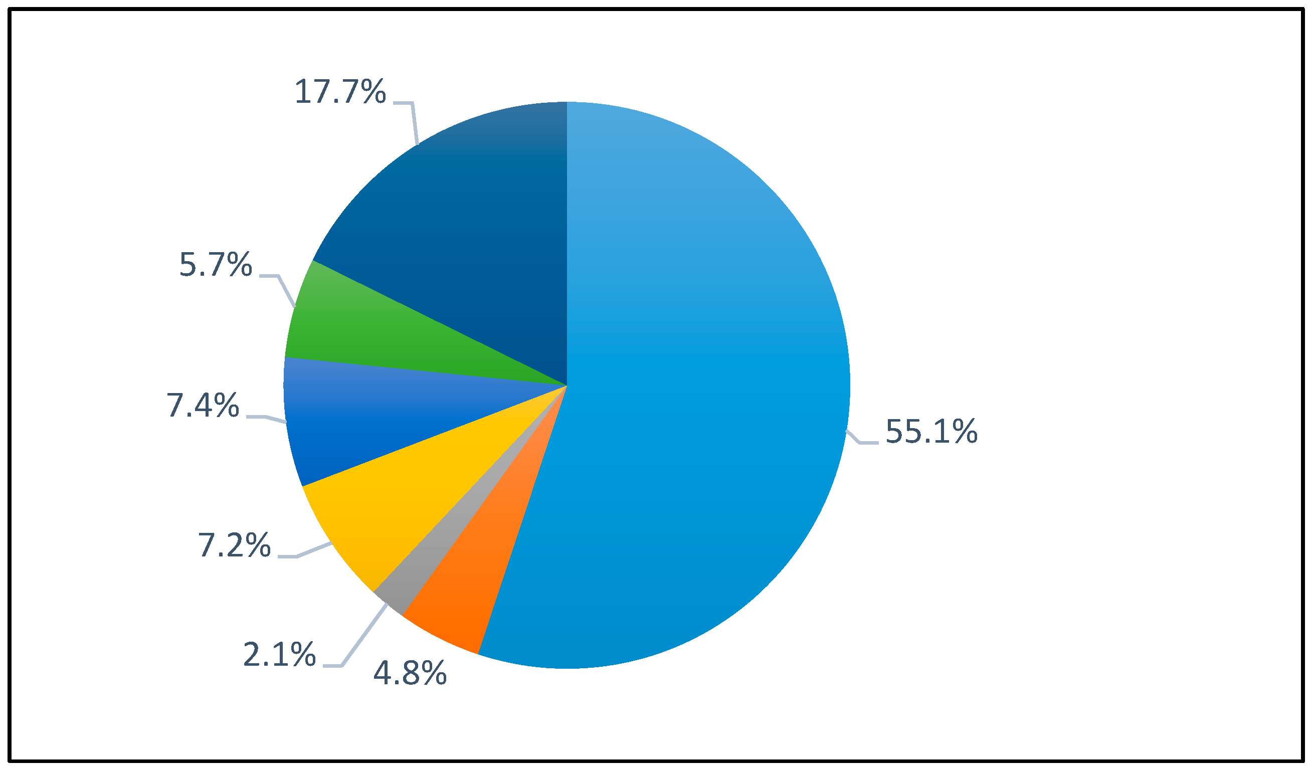 Catalysts 09 00341 g001