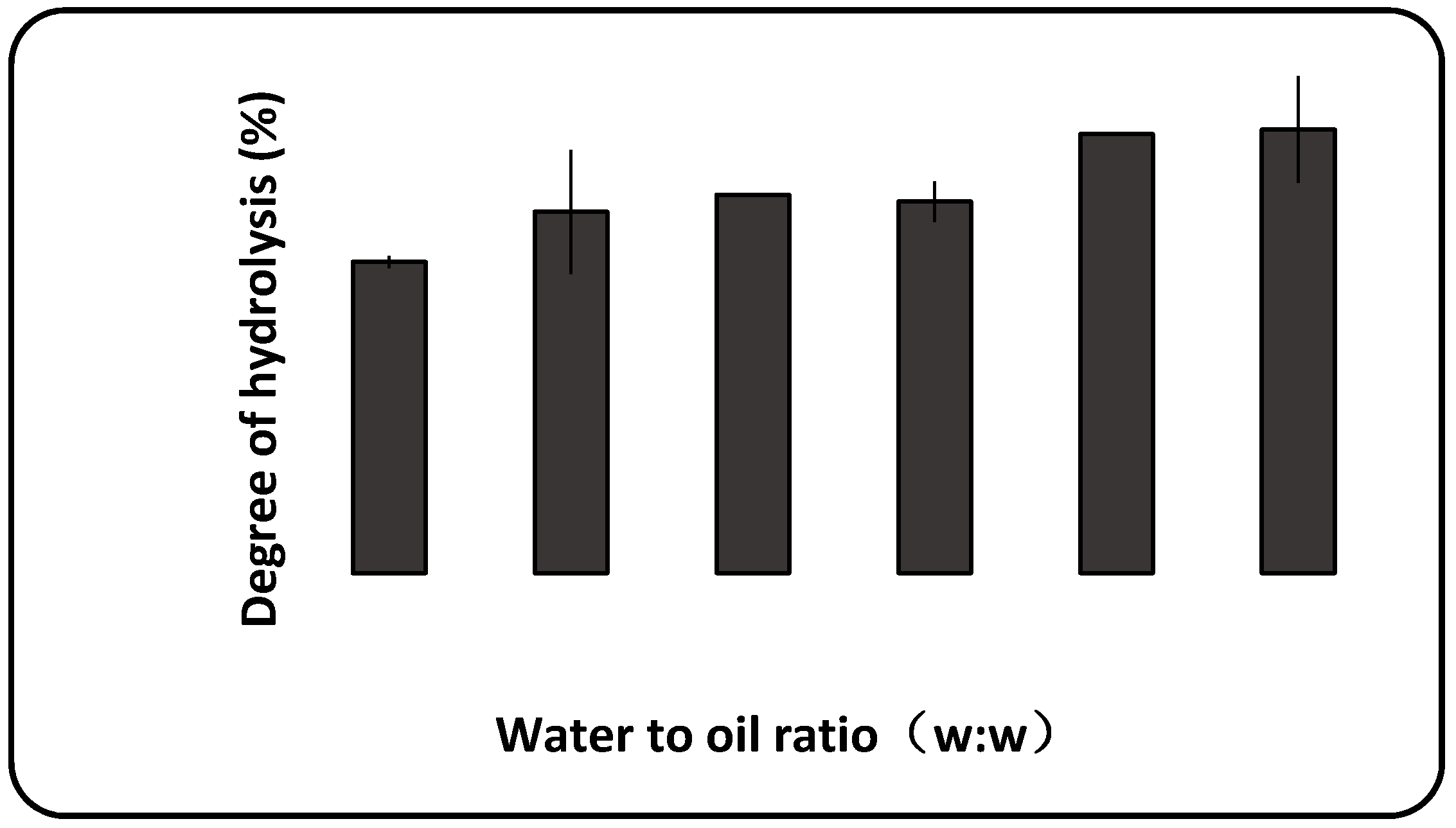 Catalysts 09 00341 g002