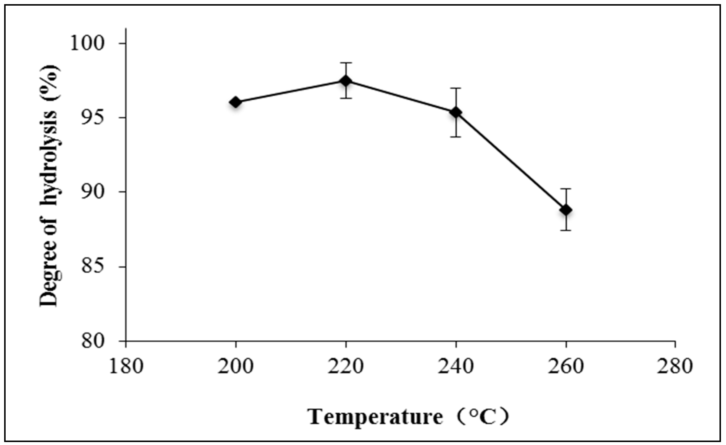 Catalysts 09 00341 g003