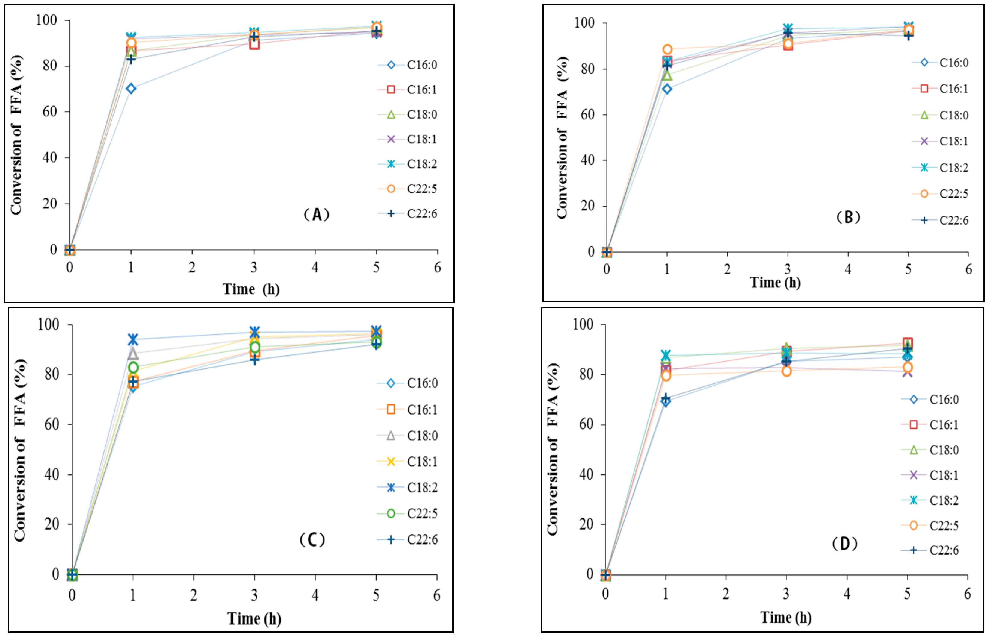 Catalysts 09 00341 g004