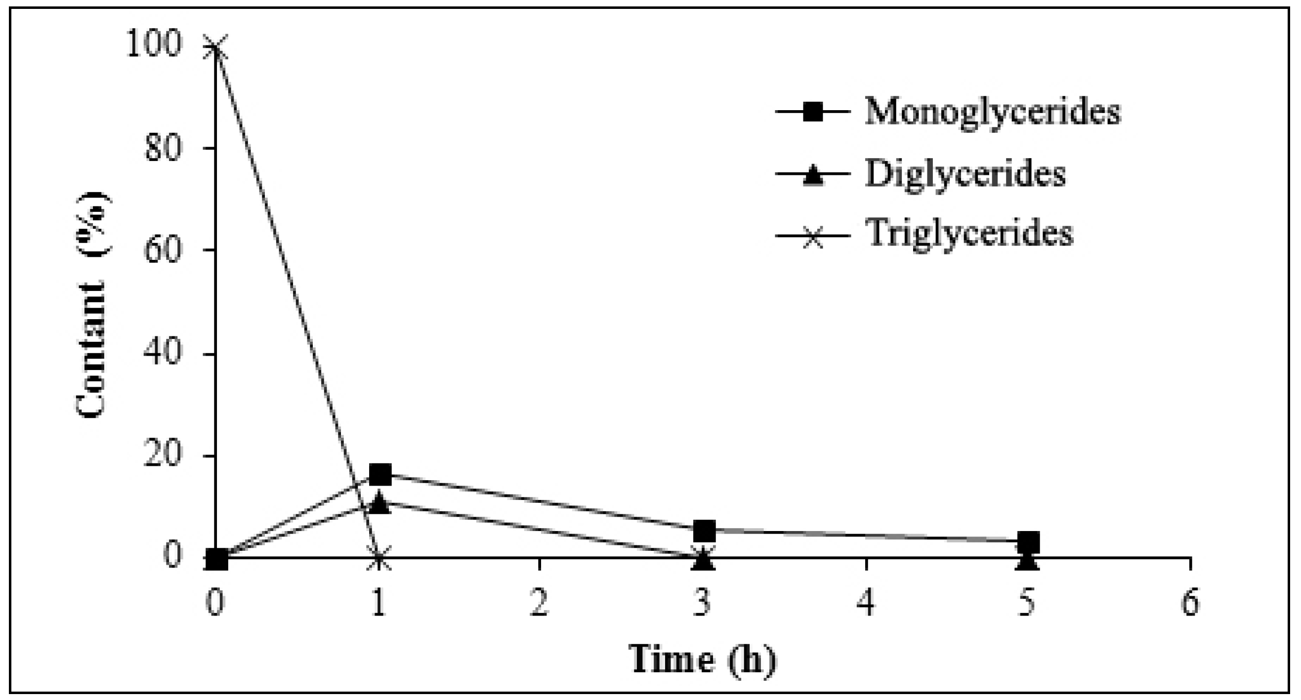 Catalysts 09 00341 g006