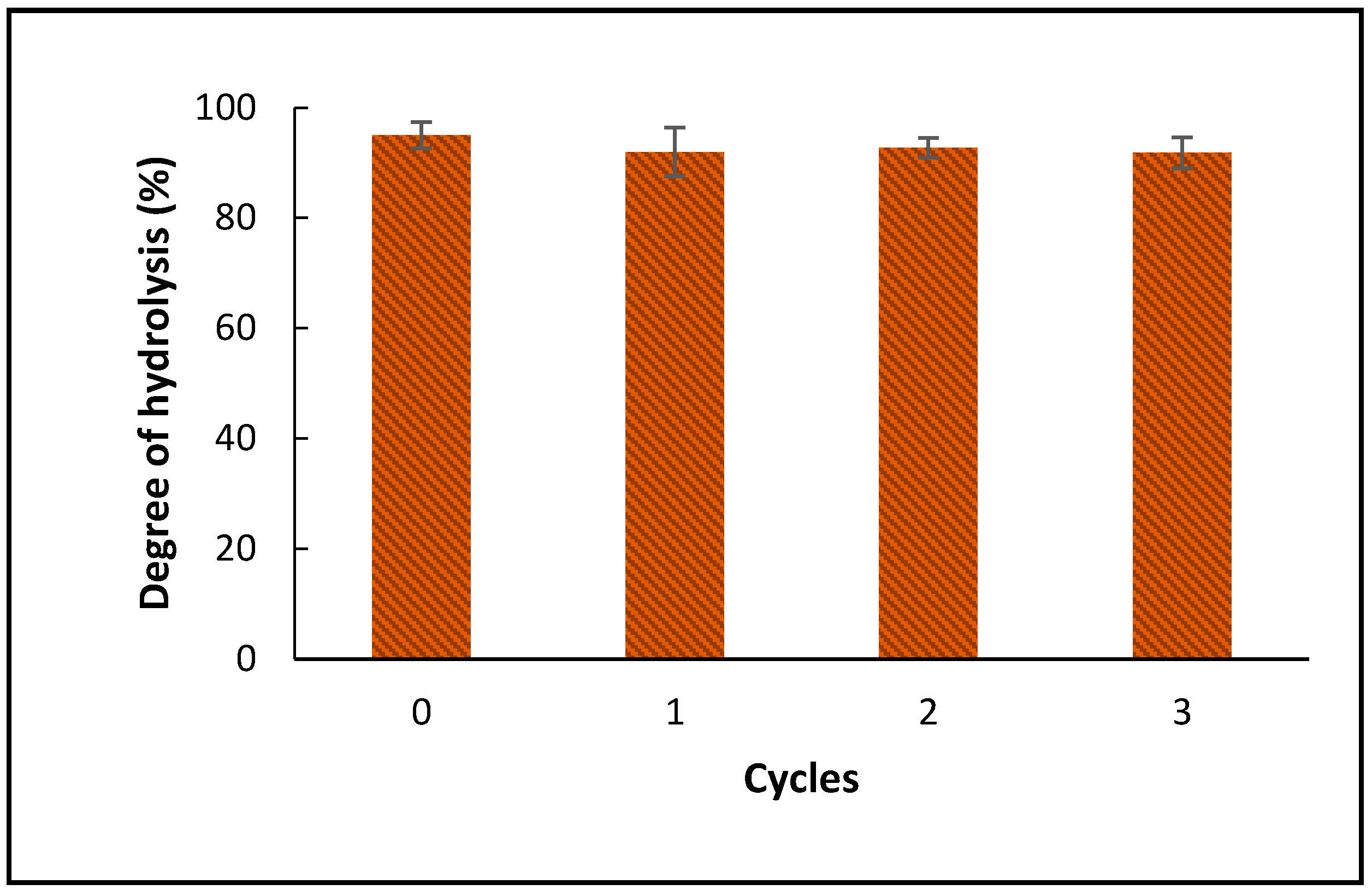 Catalysts 09 00341 g007
