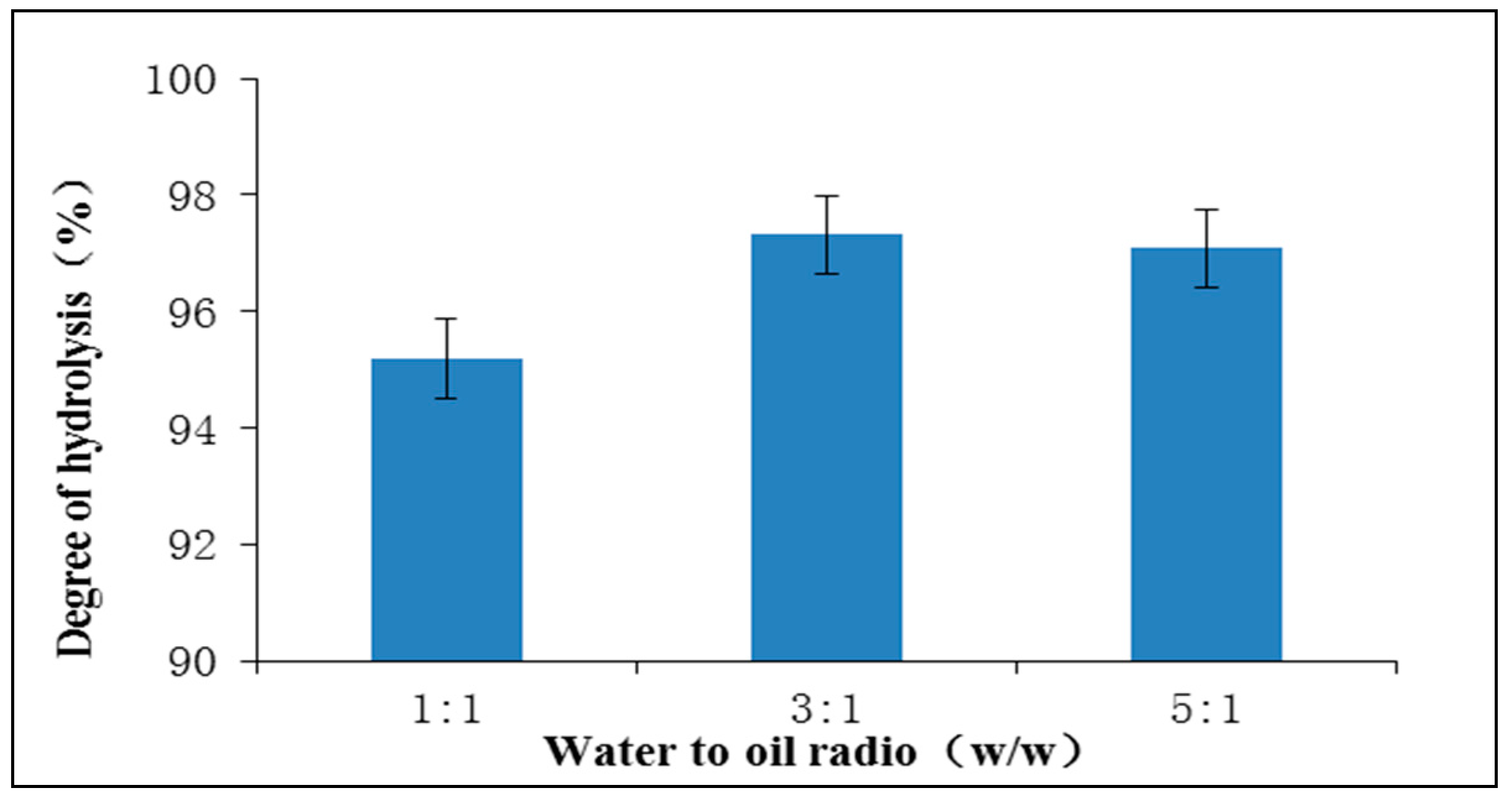 Catalysts 09 00341 g010