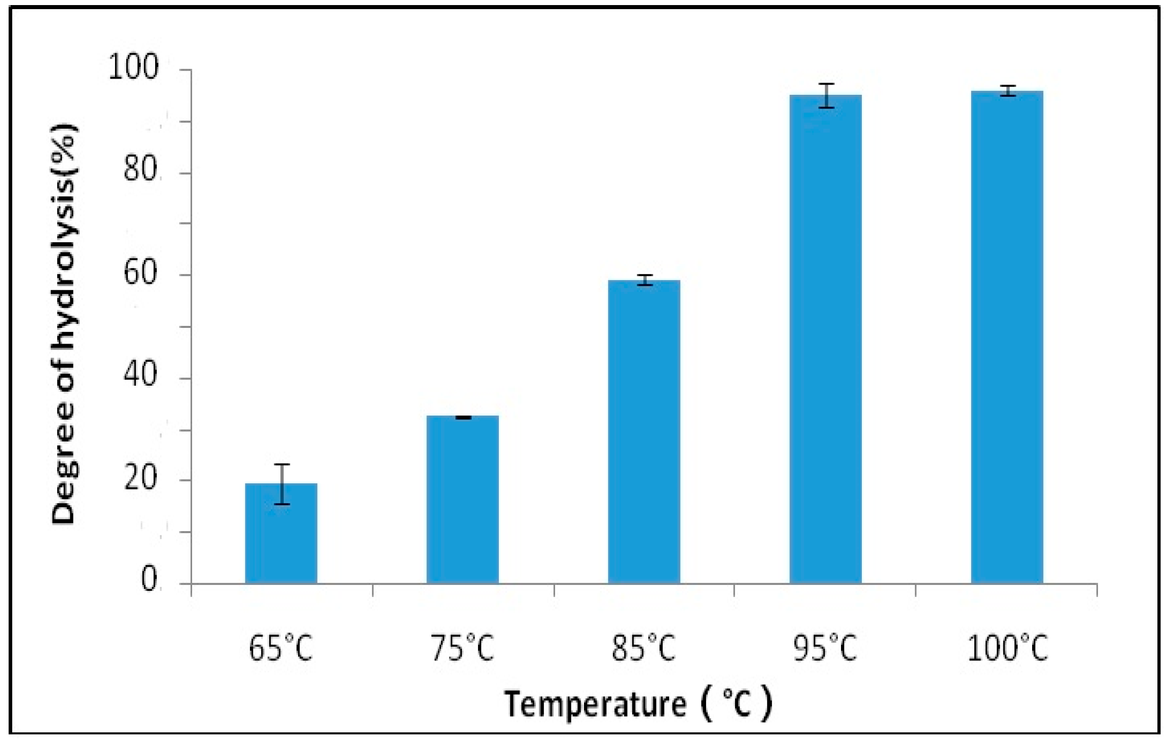 Catalysts 09 00341 g011