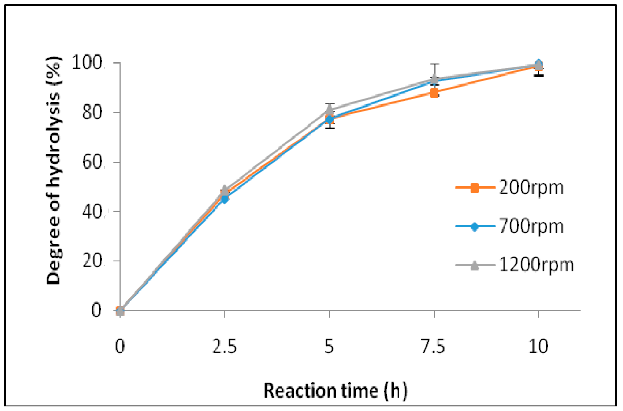 Catalysts 09 00341 g012