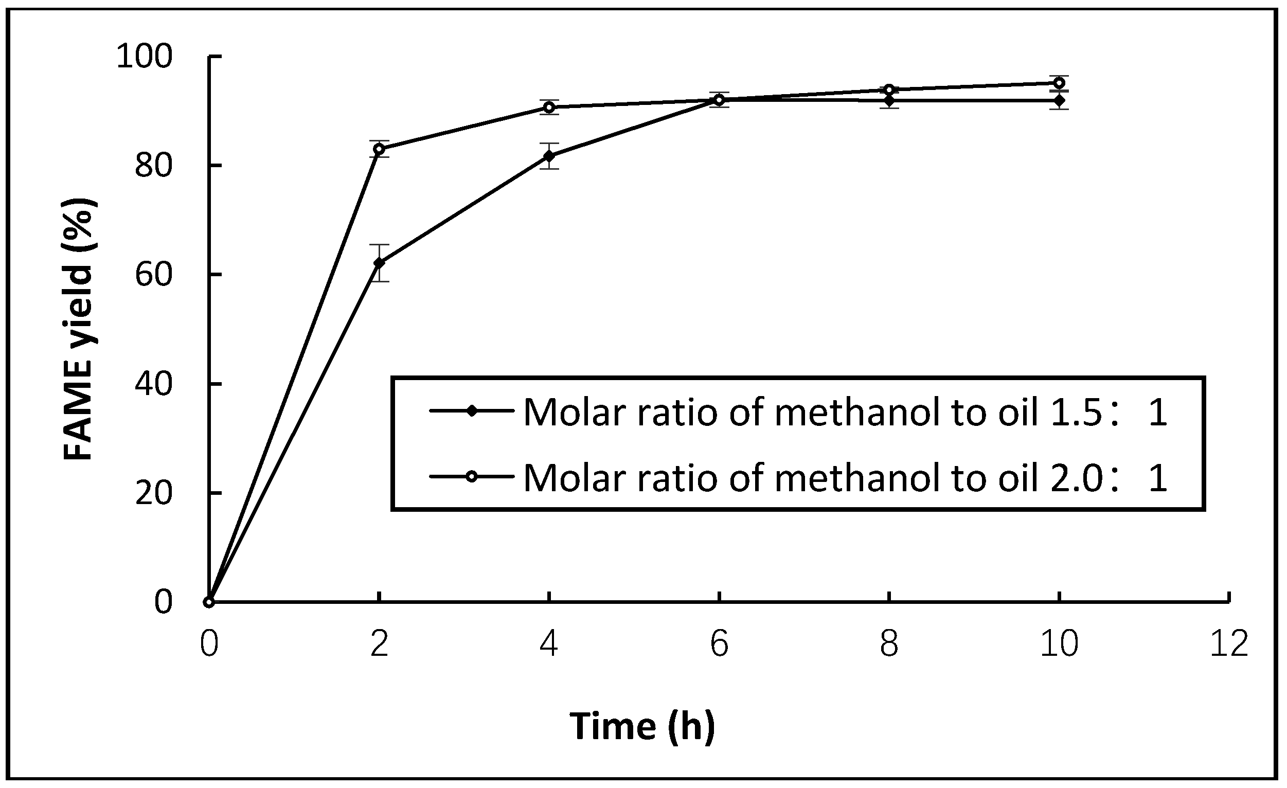 Catalysts 09 00341 g014