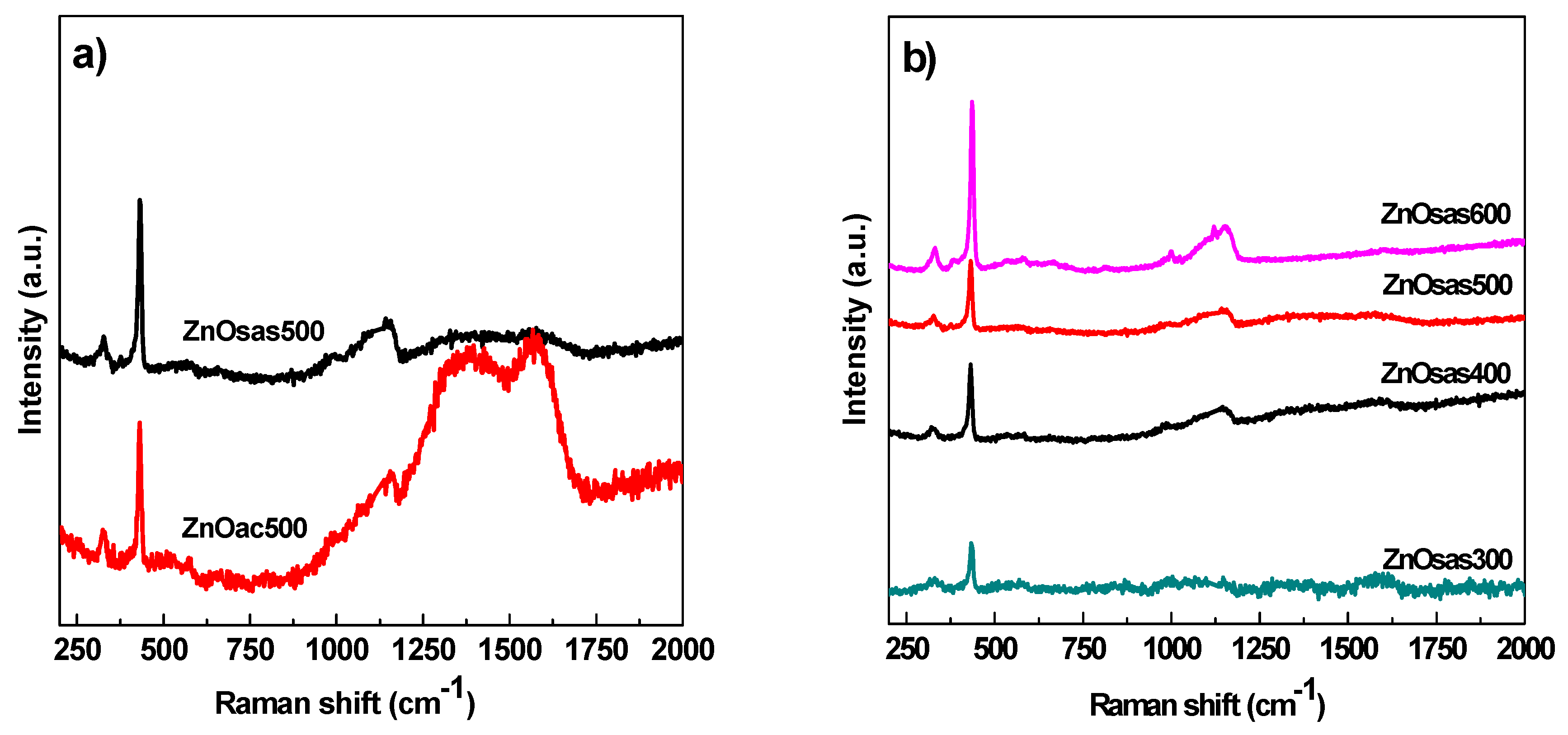 Catalysts 09 00346 g005