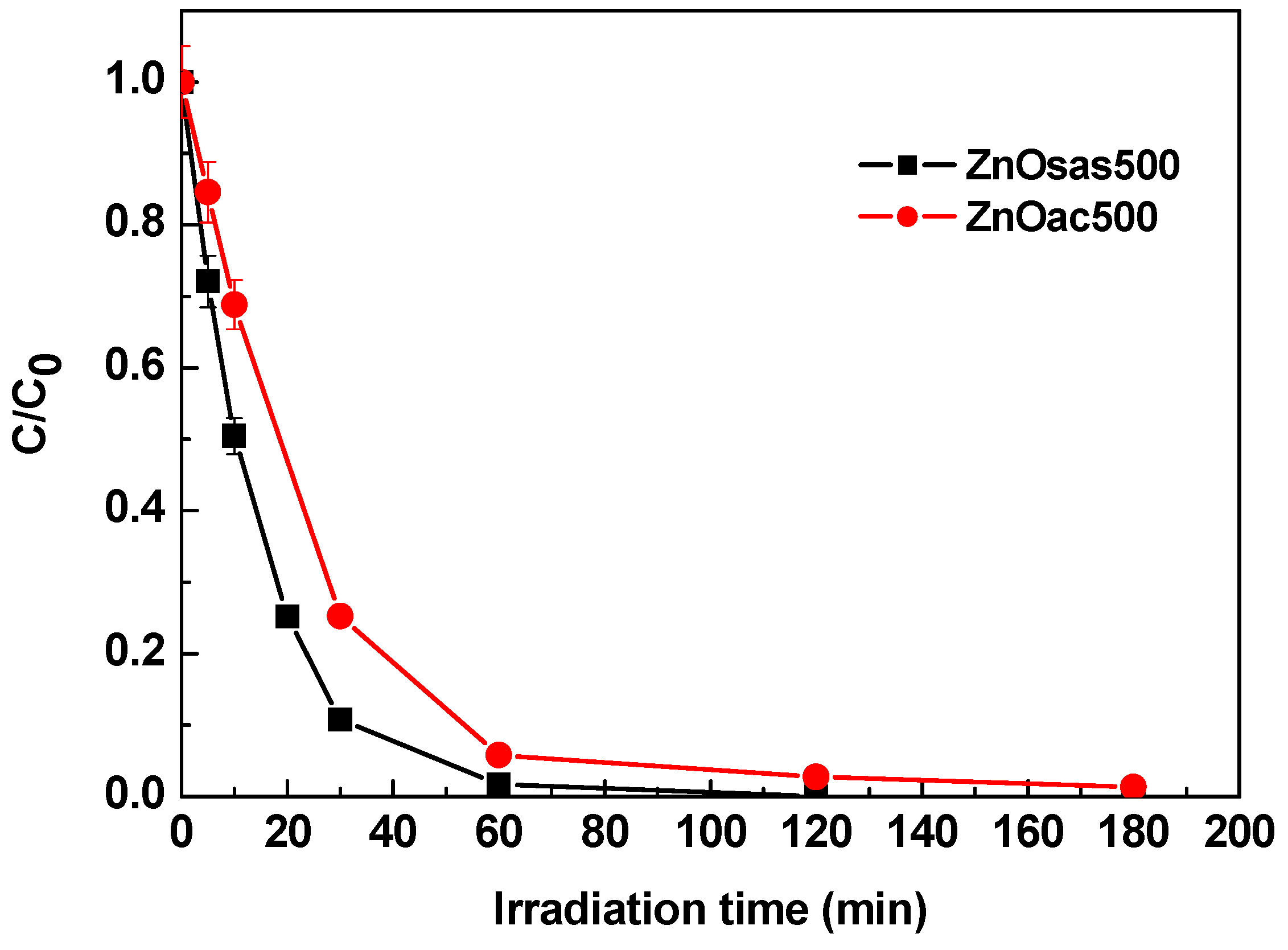 Catalysts 09 00346 g007