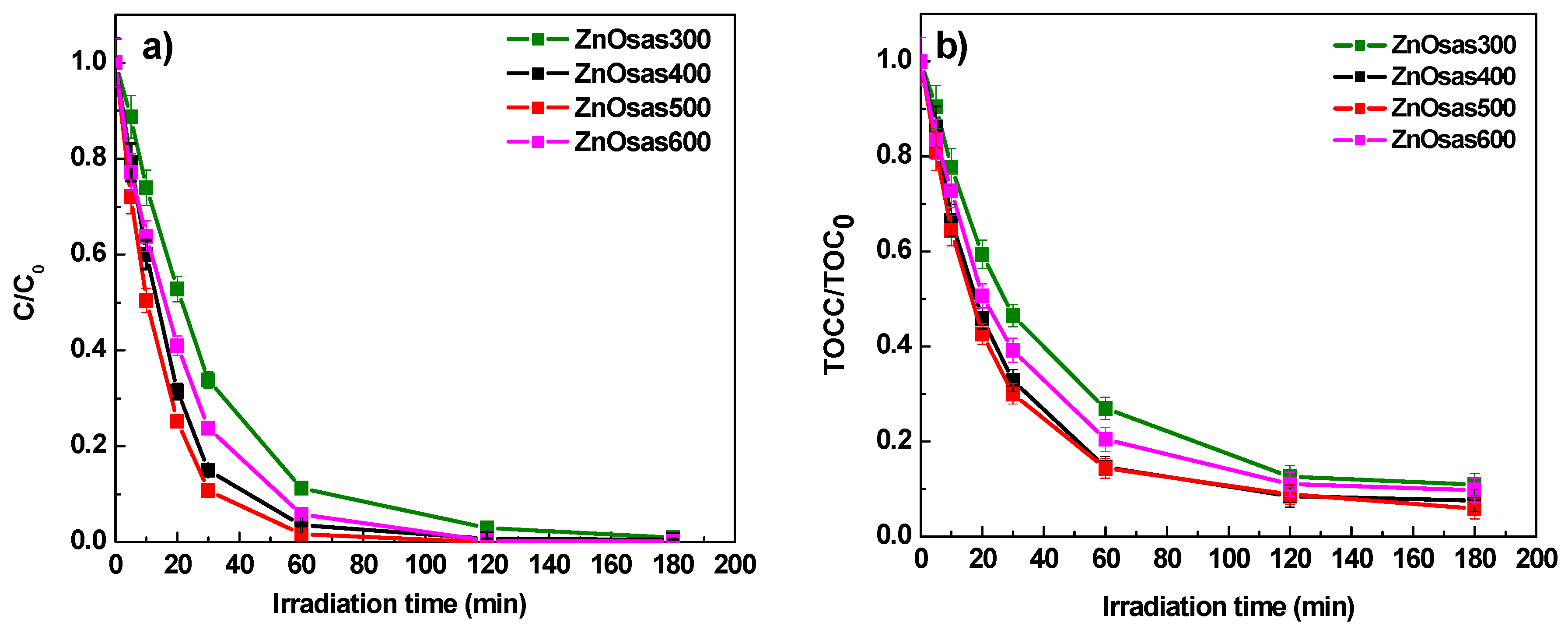 Catalysts 09 00346 g008