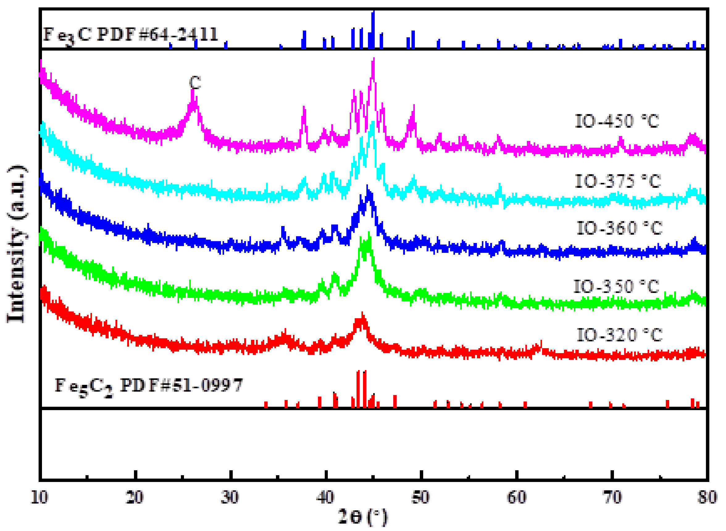 Catalysts 09 00347 g001