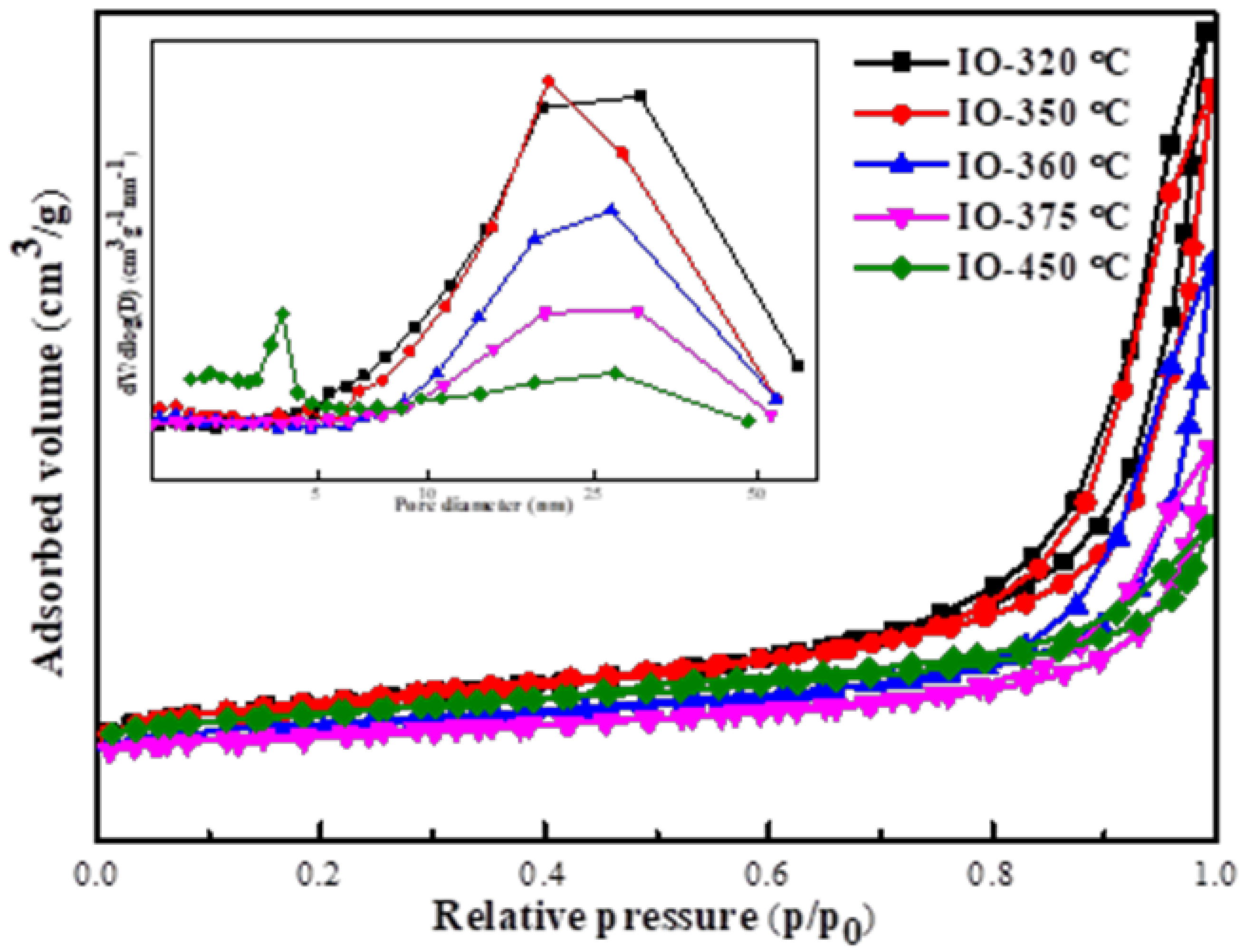 Catalysts 09 00347 g004