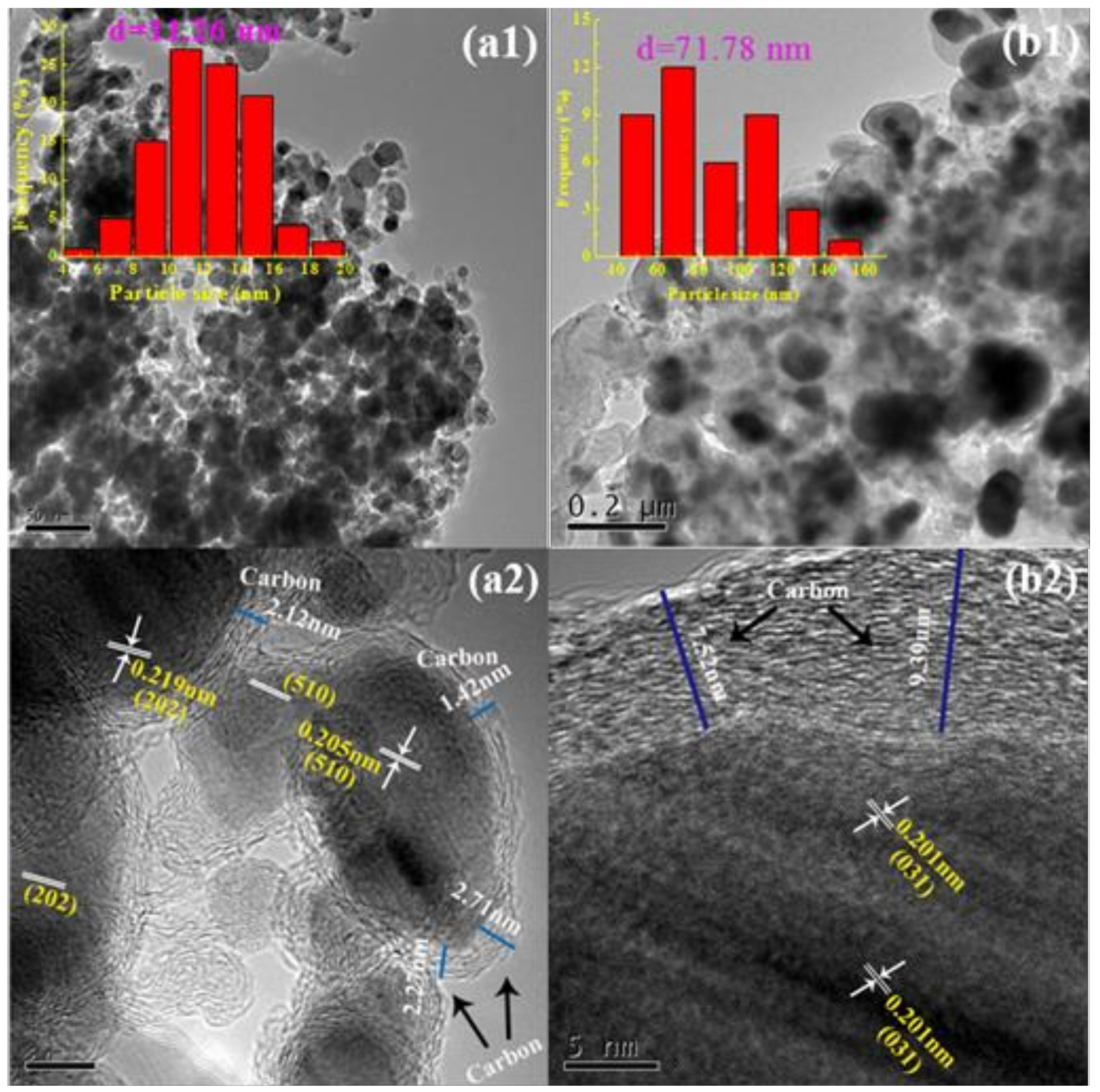 Catalysts 09 00347 g005