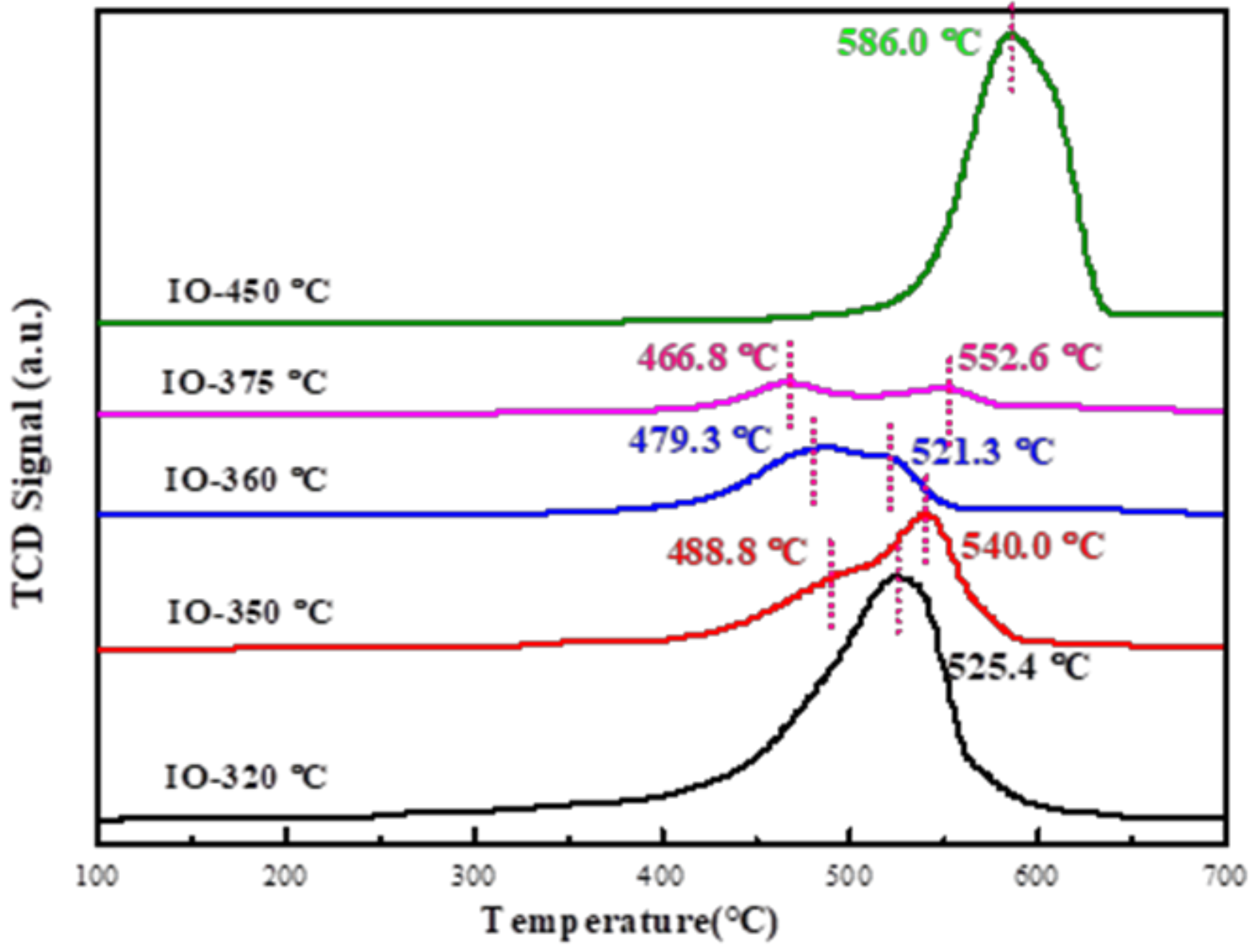 Catalysts 09 00347 g006