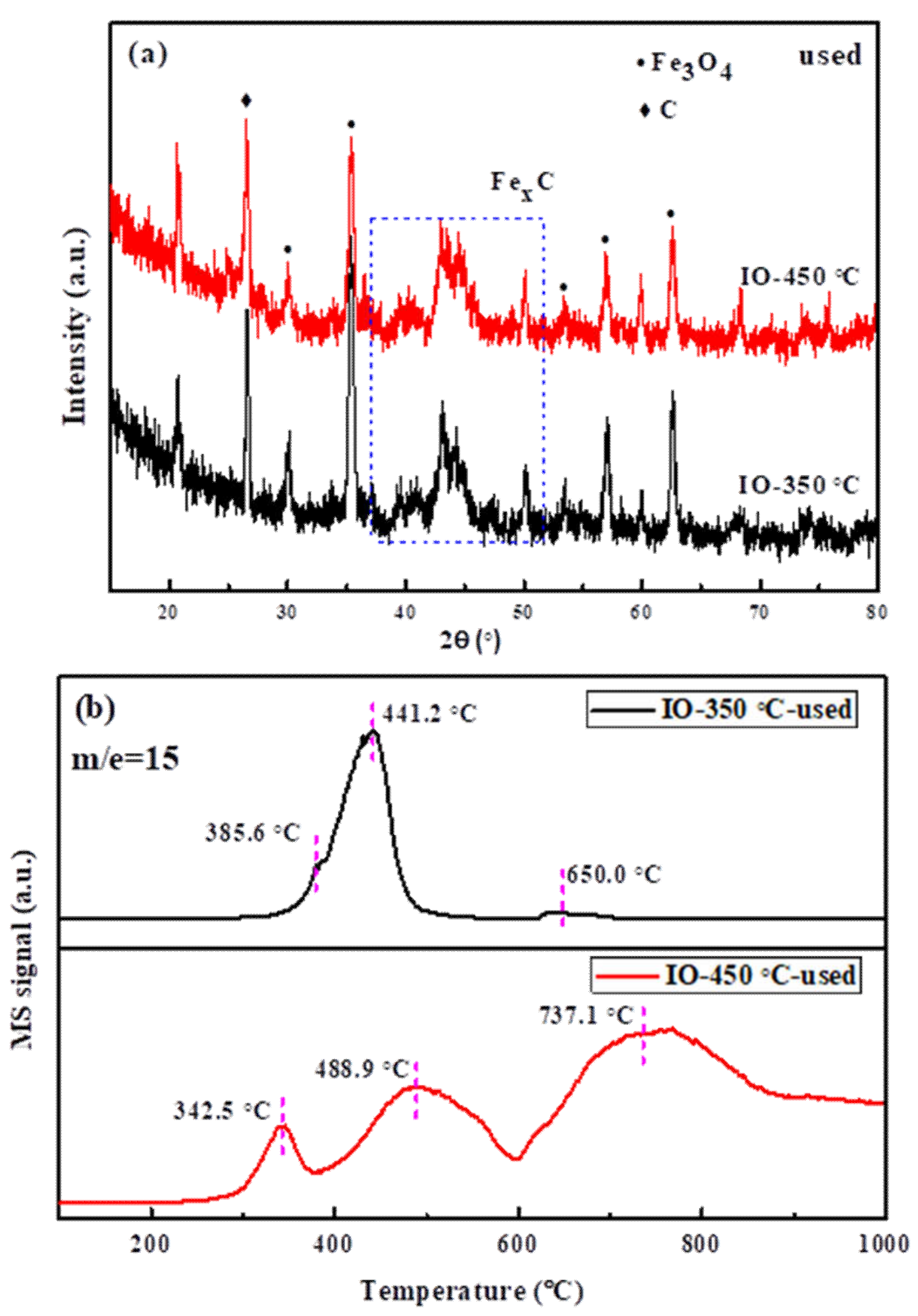 Catalysts 09 00347 g007