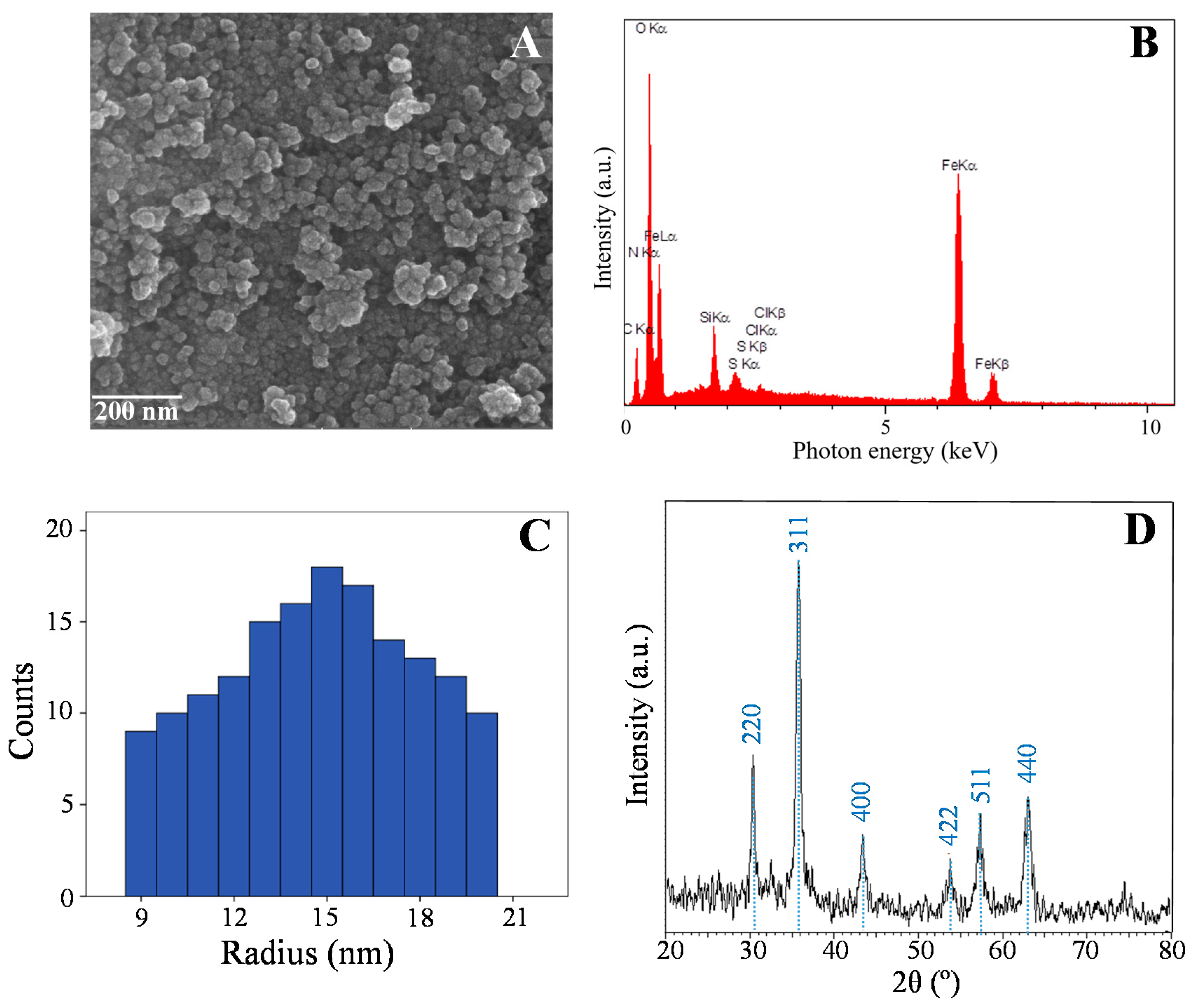 Catalysts 09 00348 g001