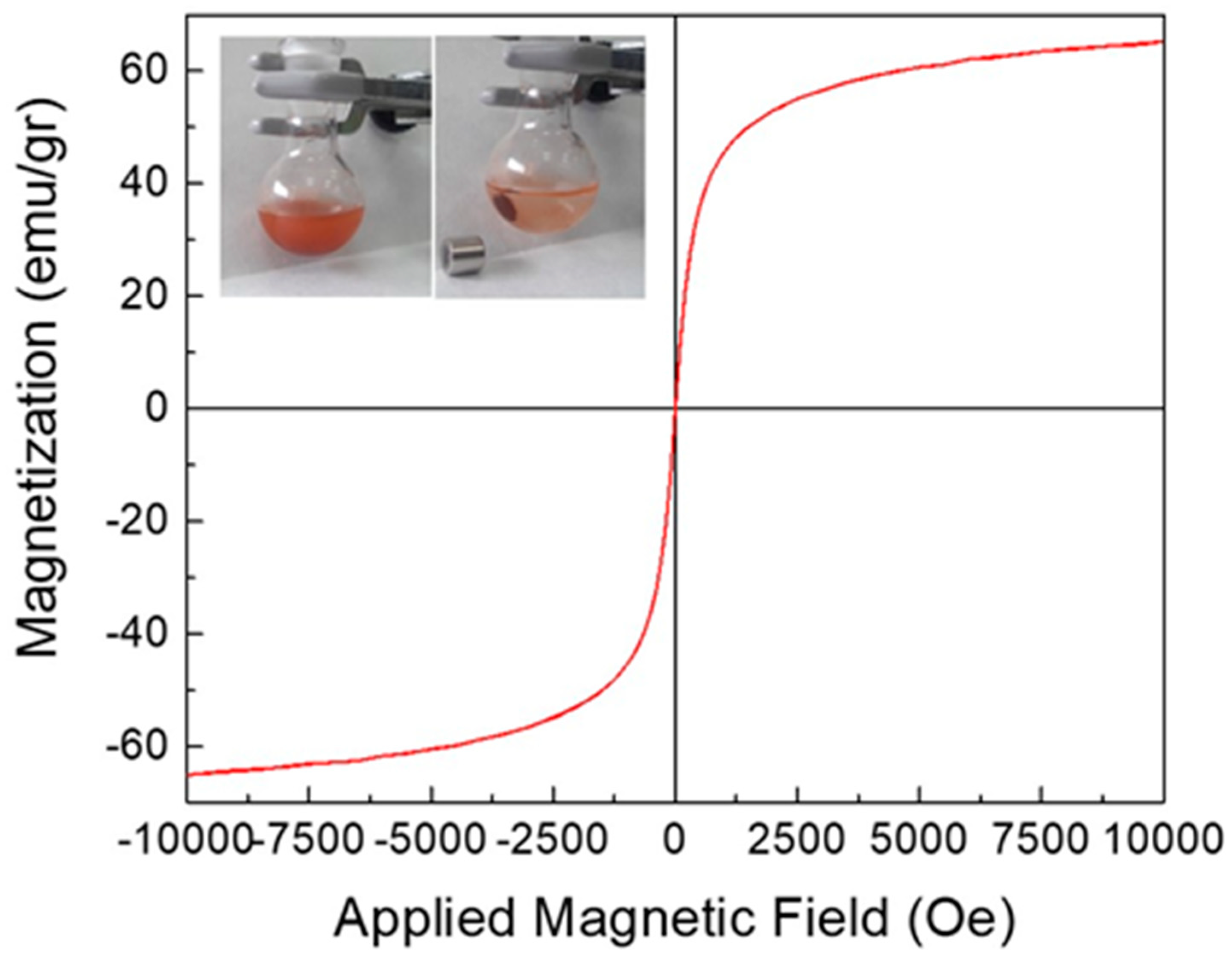 Catalysts 09 00348 g003