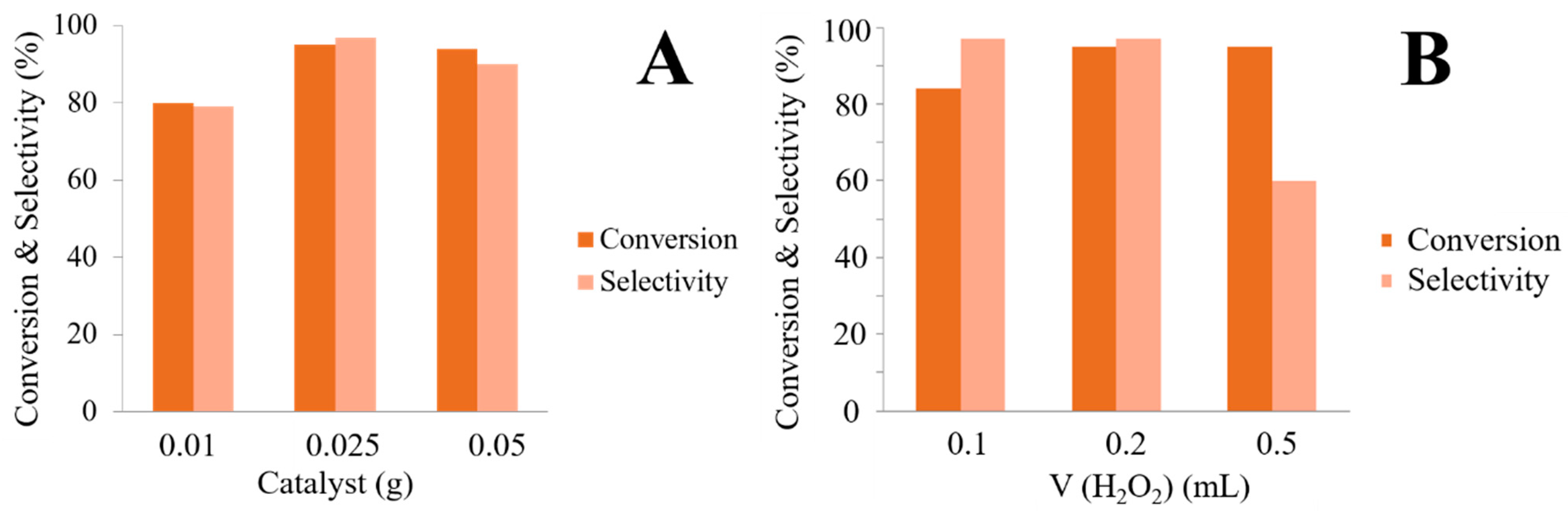 Catalysts 09 00348 g004