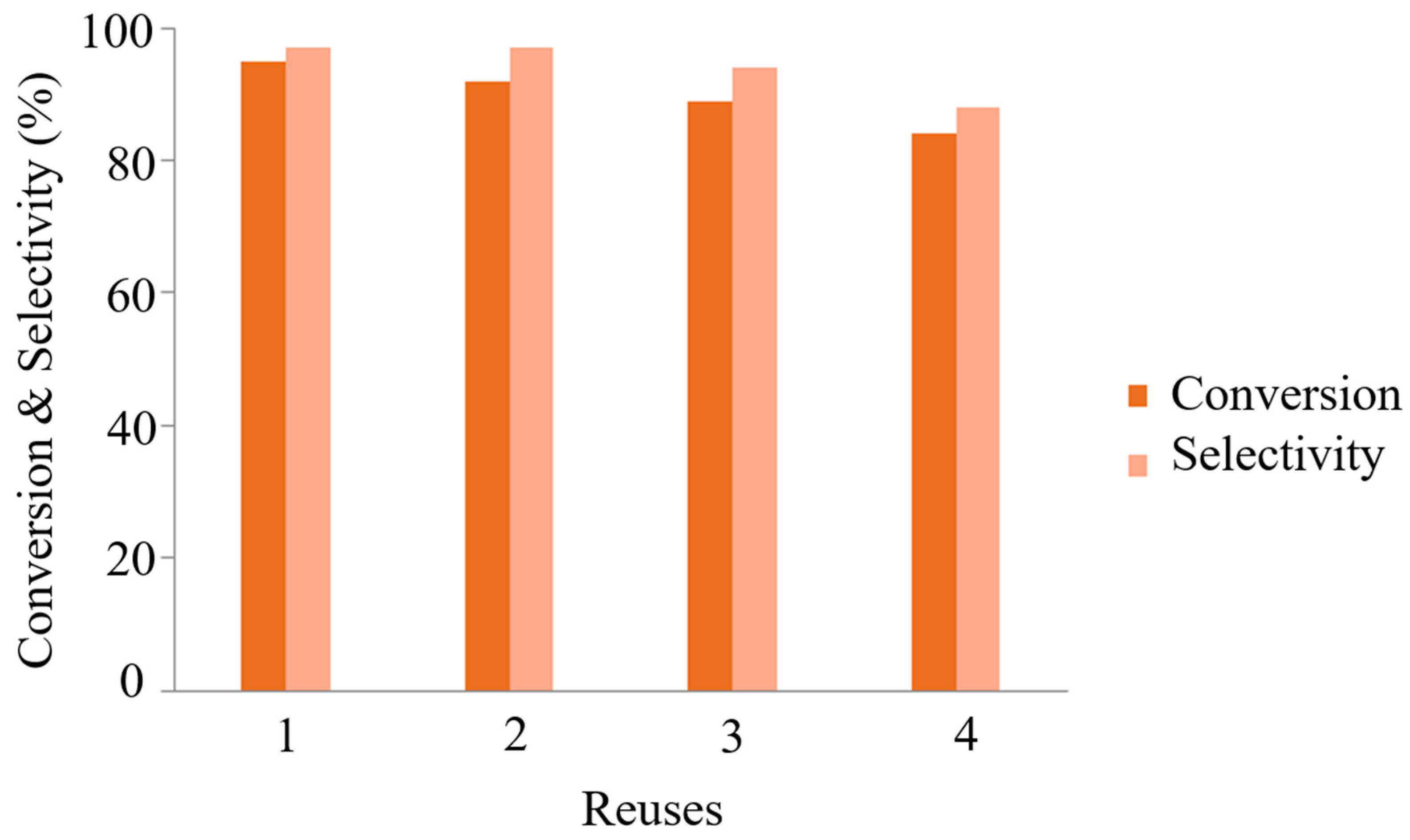 Catalysts 09 00348 g005