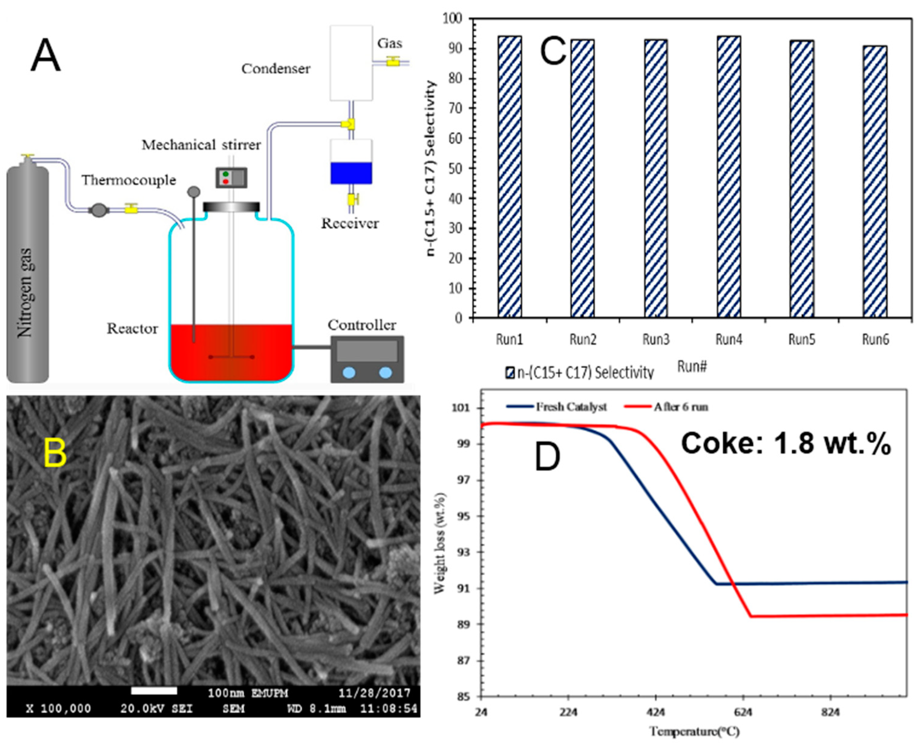 Catalysts 09 00350 g004