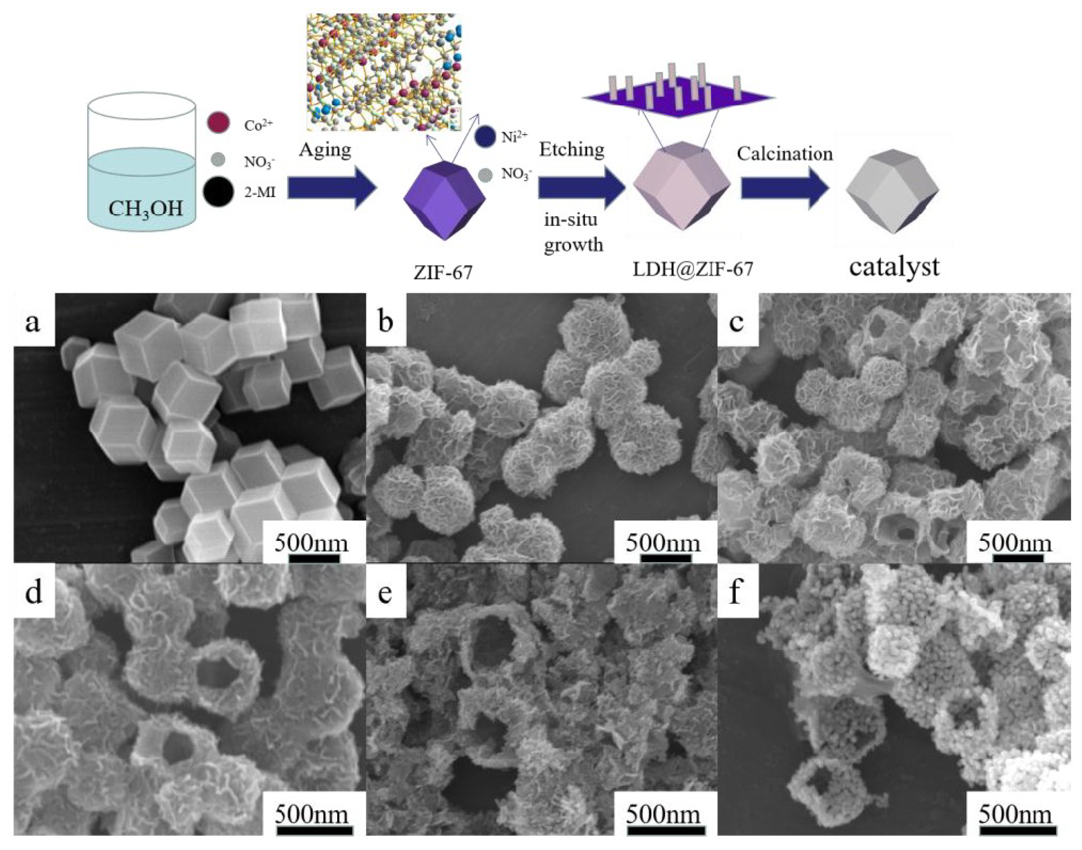 Catalysts 09 00352 g002 Catalysts 09 00352 g002