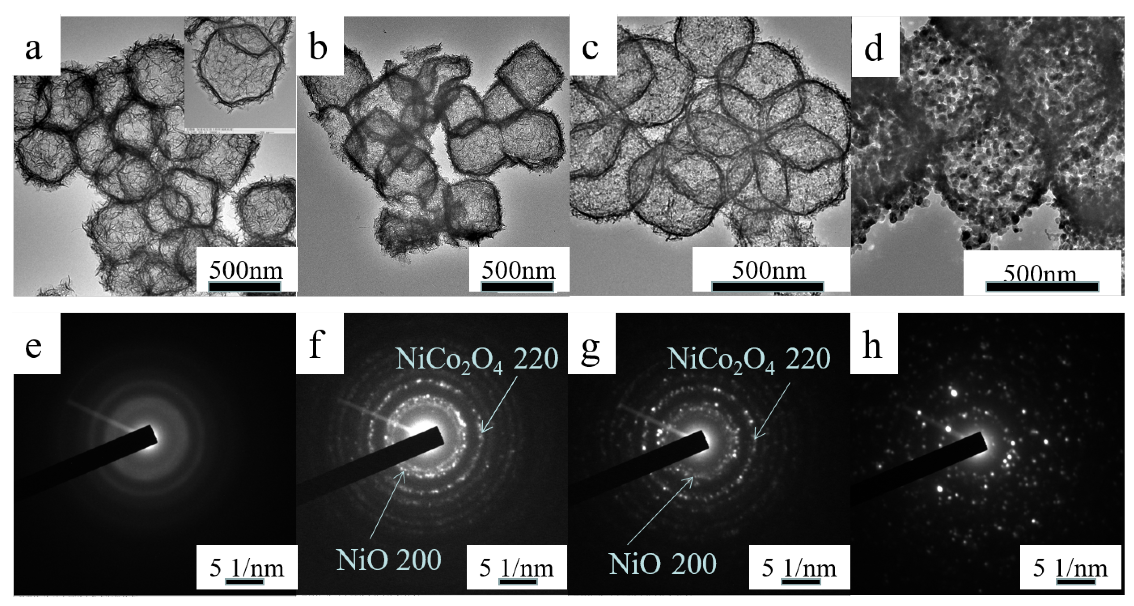 Catalysts 09 00352 g003 Catalysts 09 00352 g003