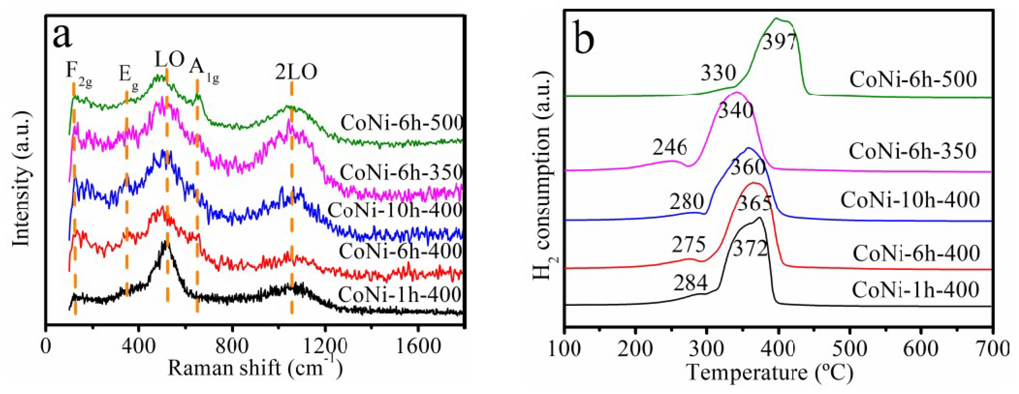 Catalysts 09 00352 g007 Catalysts 09 00352 g007
