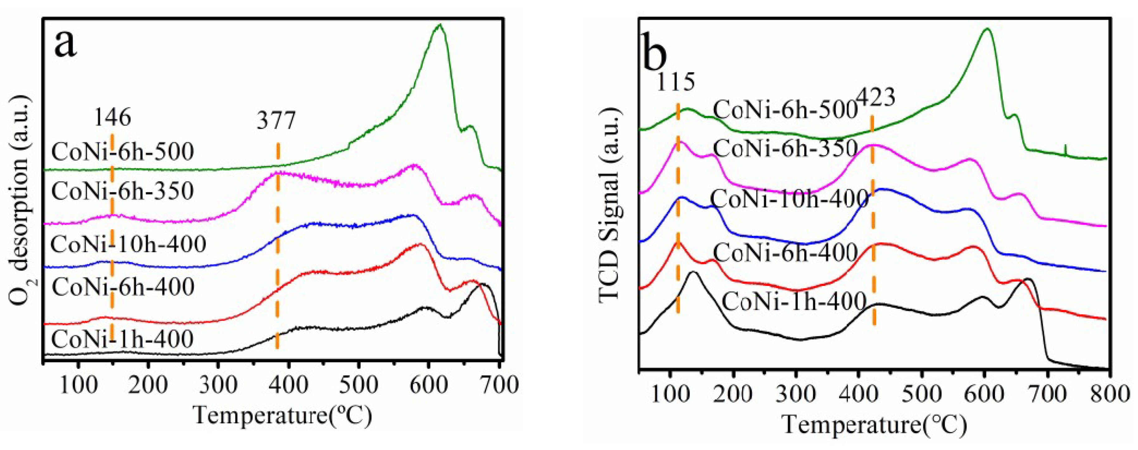 Catalysts 09 00352 g008 Catalysts 09 00352 g008