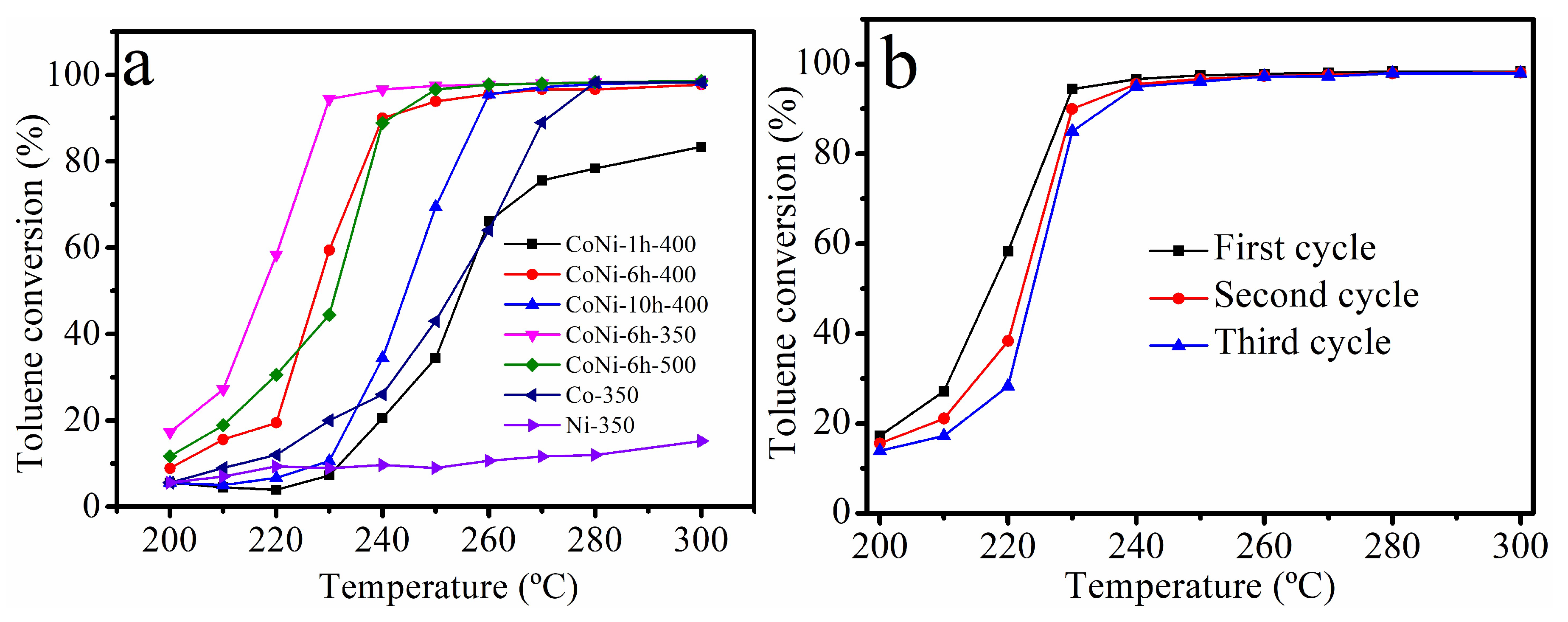 Catalysts 09 00352 g010 Catalysts 09 00352 g010