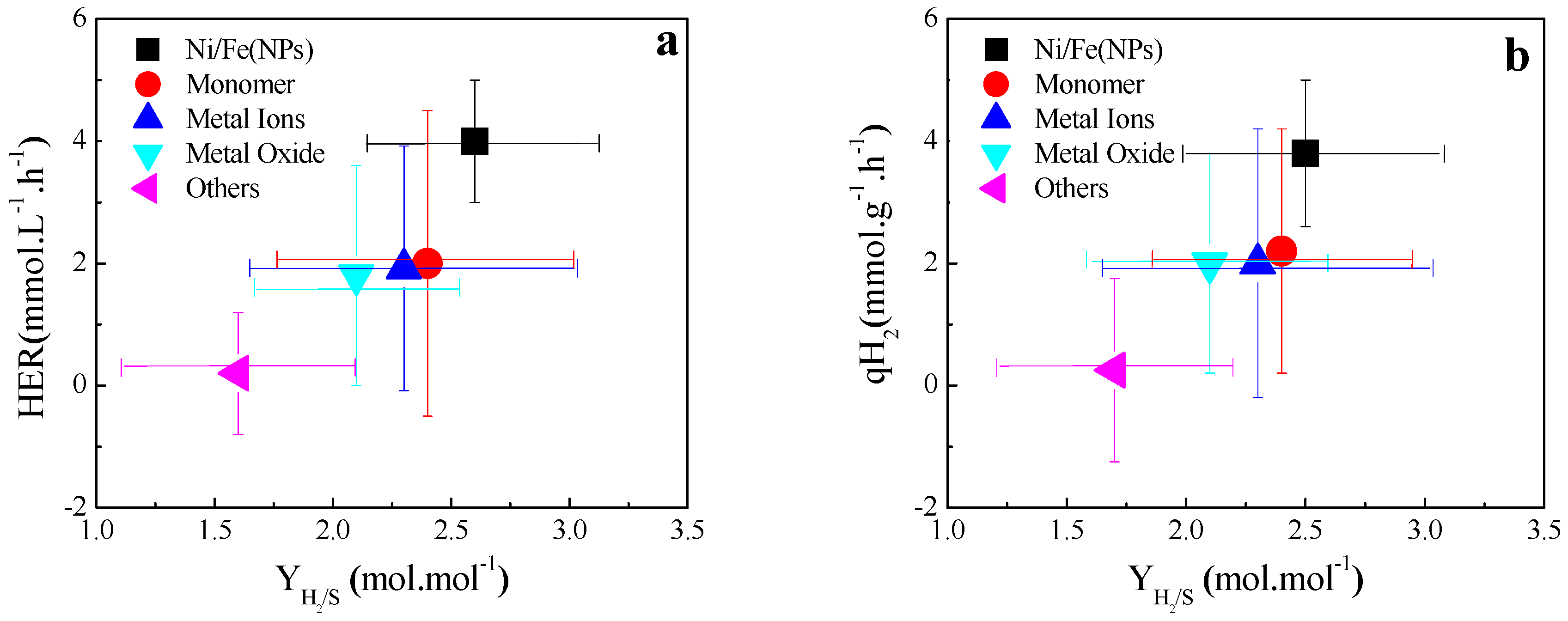 Catalysts 09 00353 g004