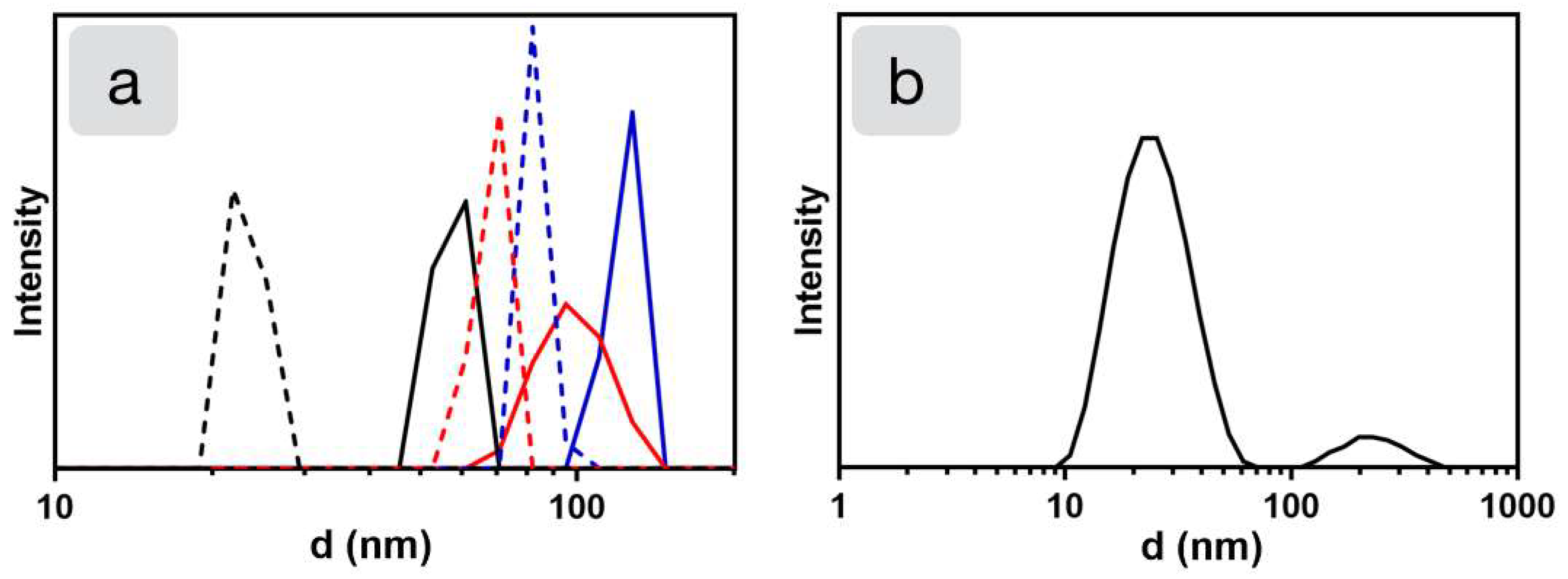 Catalysts 09 00354 g005