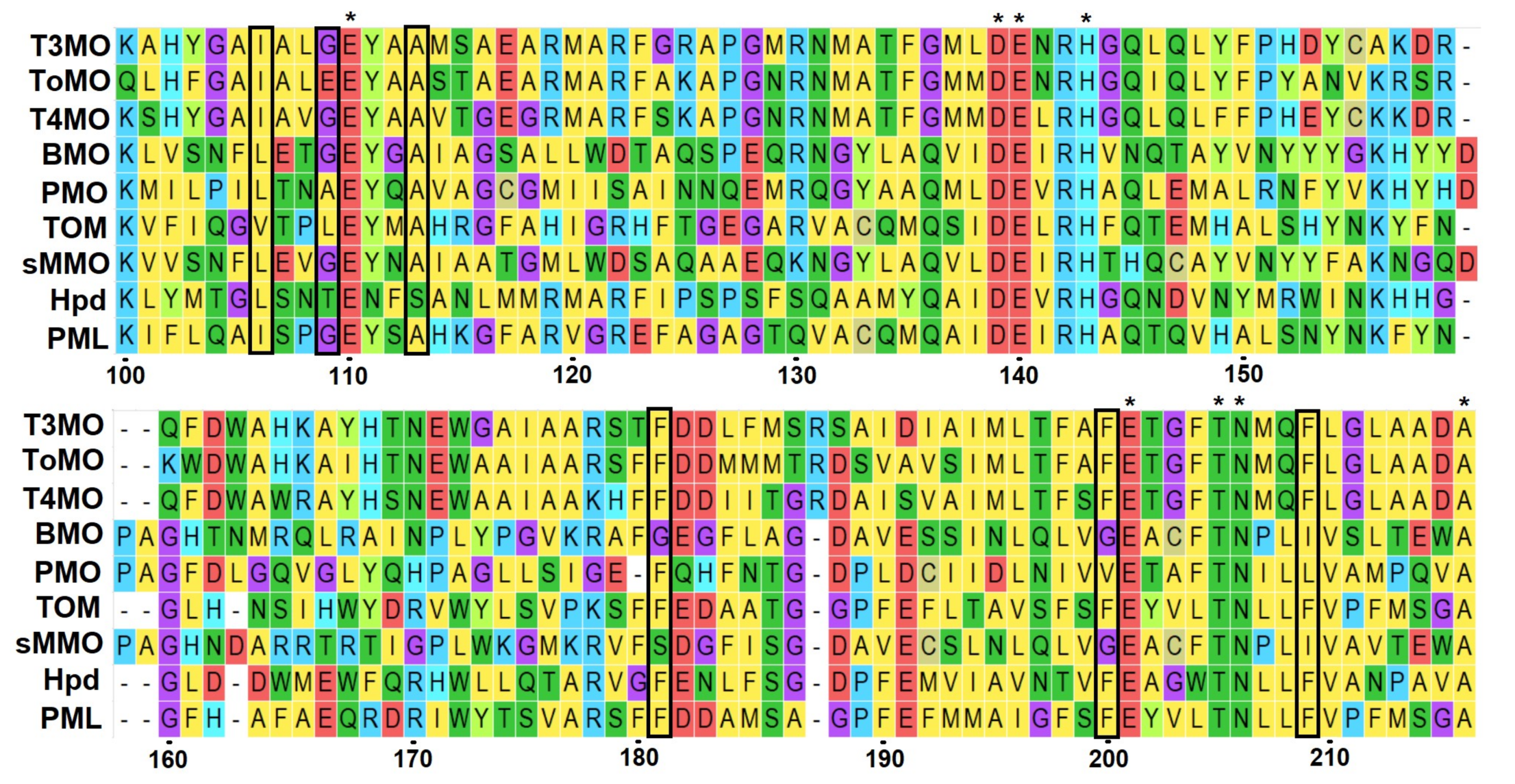 Catalysts 09 00356 g001